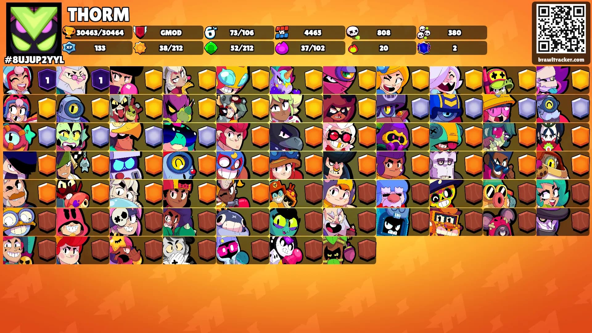THORM's Ranks
