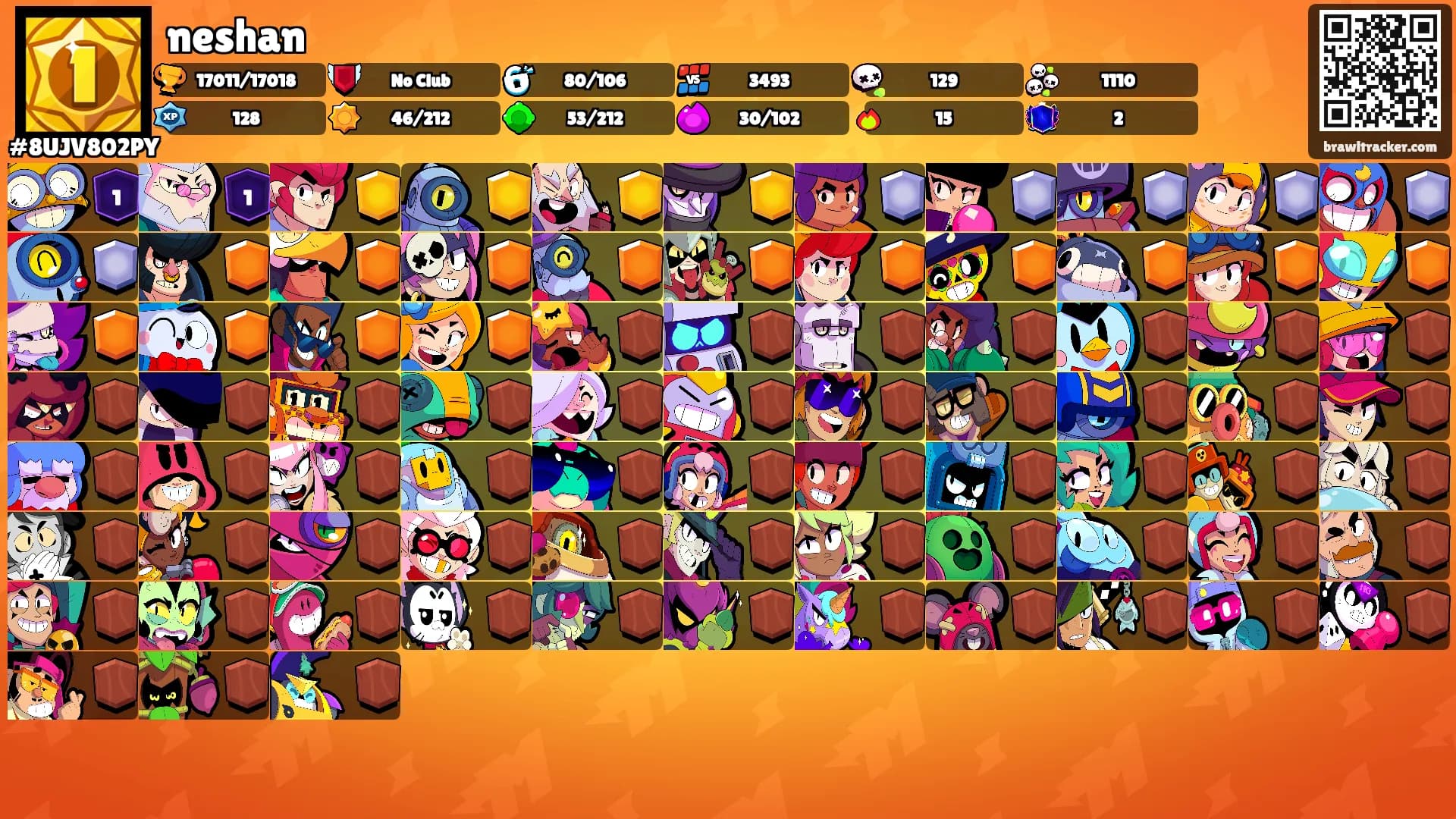 neshan's Ranks