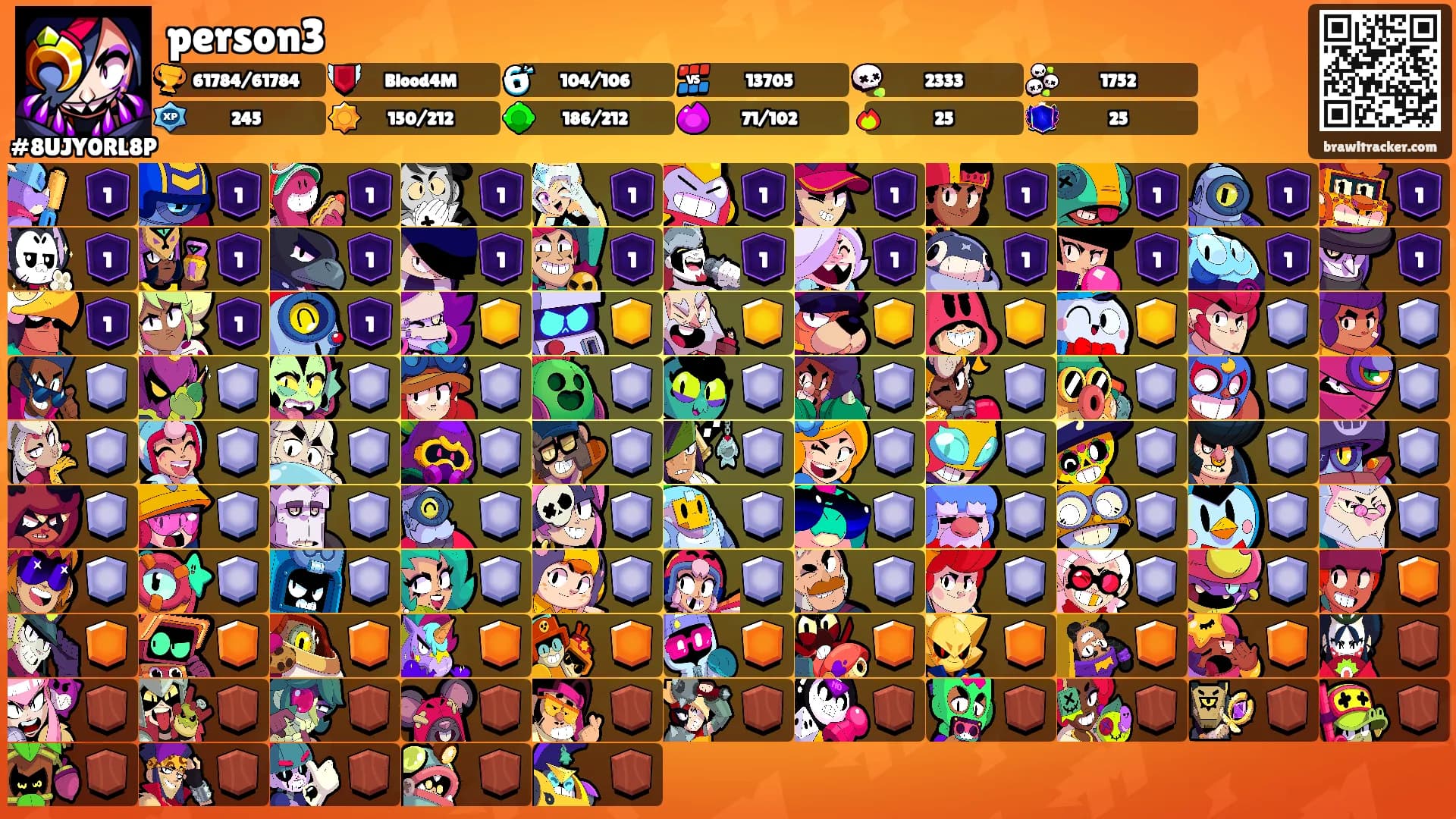 person3's Ranks