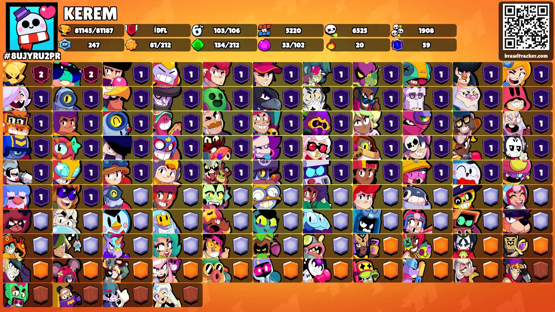 KEREM's Ranks