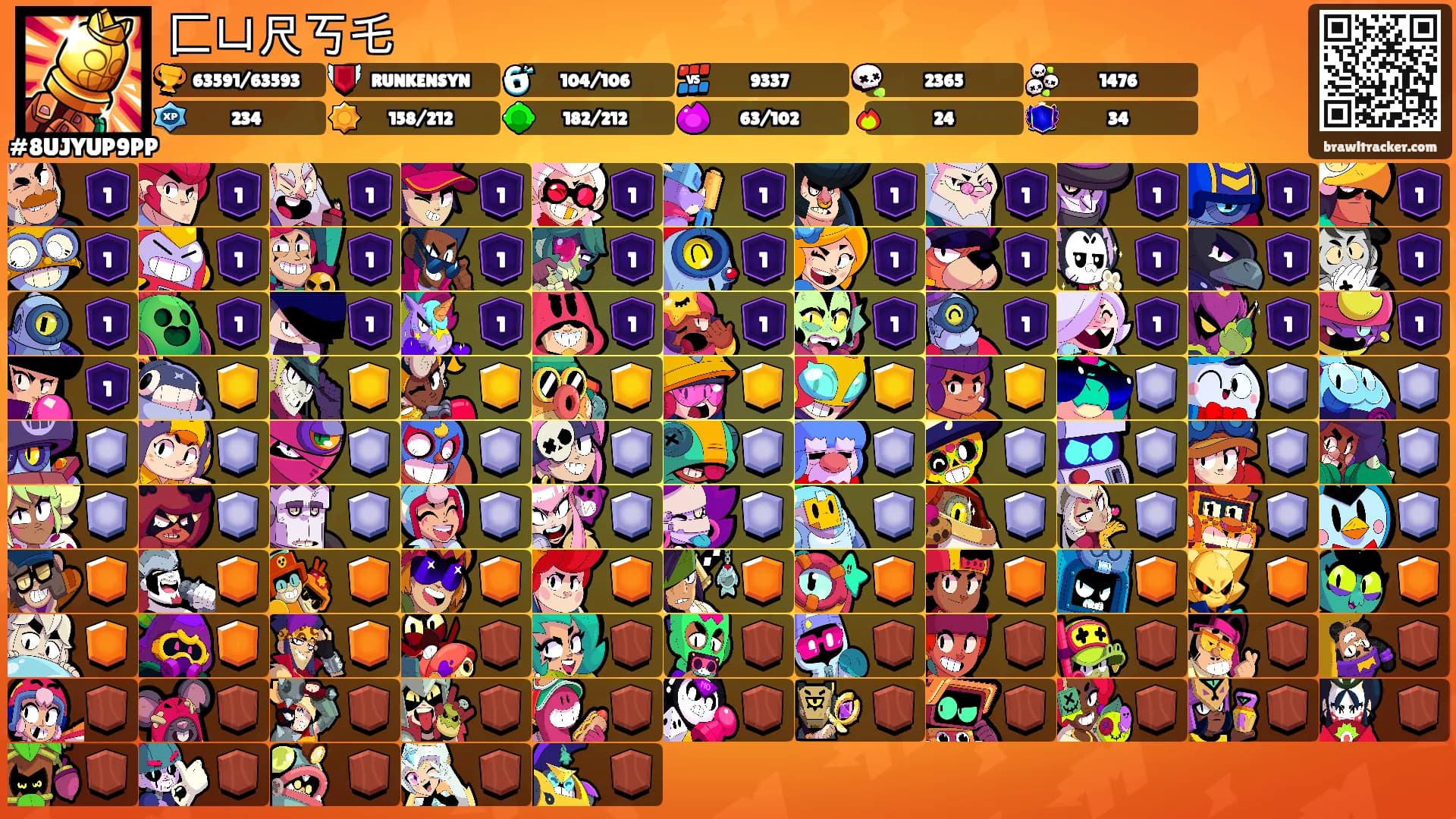 匚ㄩ尺丂乇ᗪ's Ranks