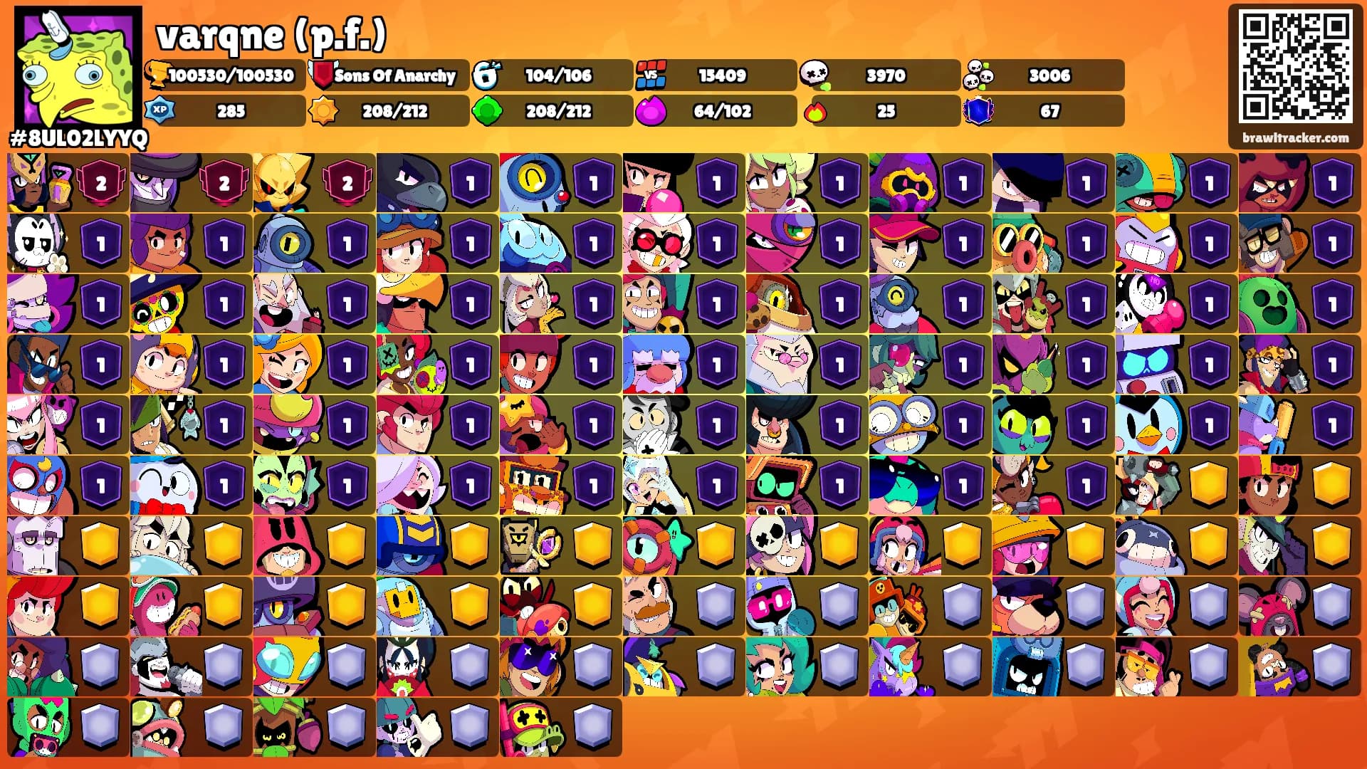 varqne (p.f.)'s Ranks