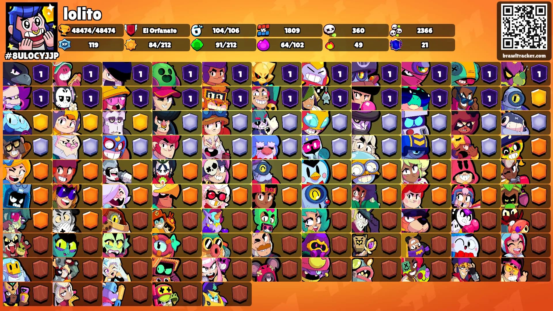 lolito's Ranks