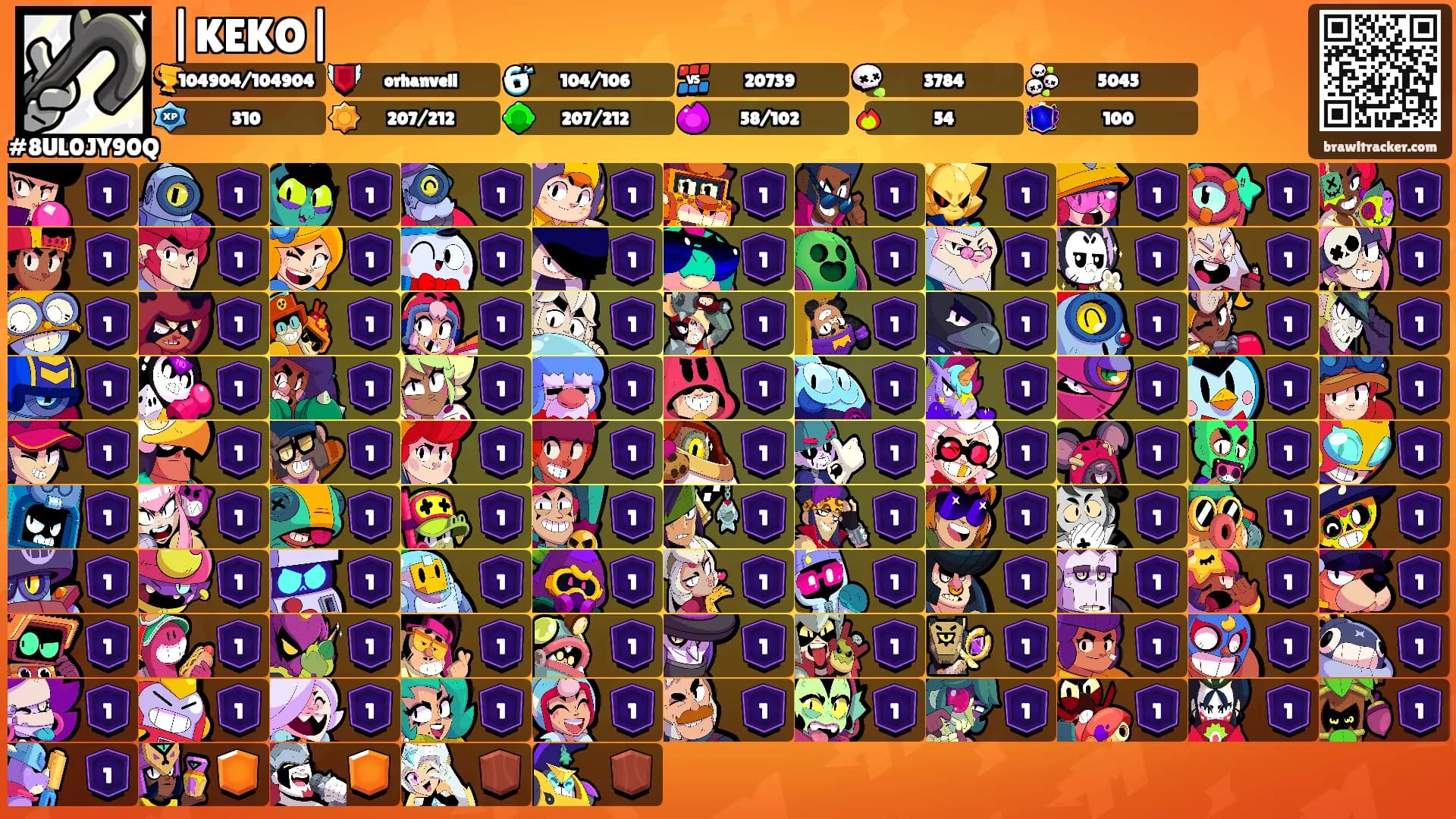 |KEKO|'s Ranks