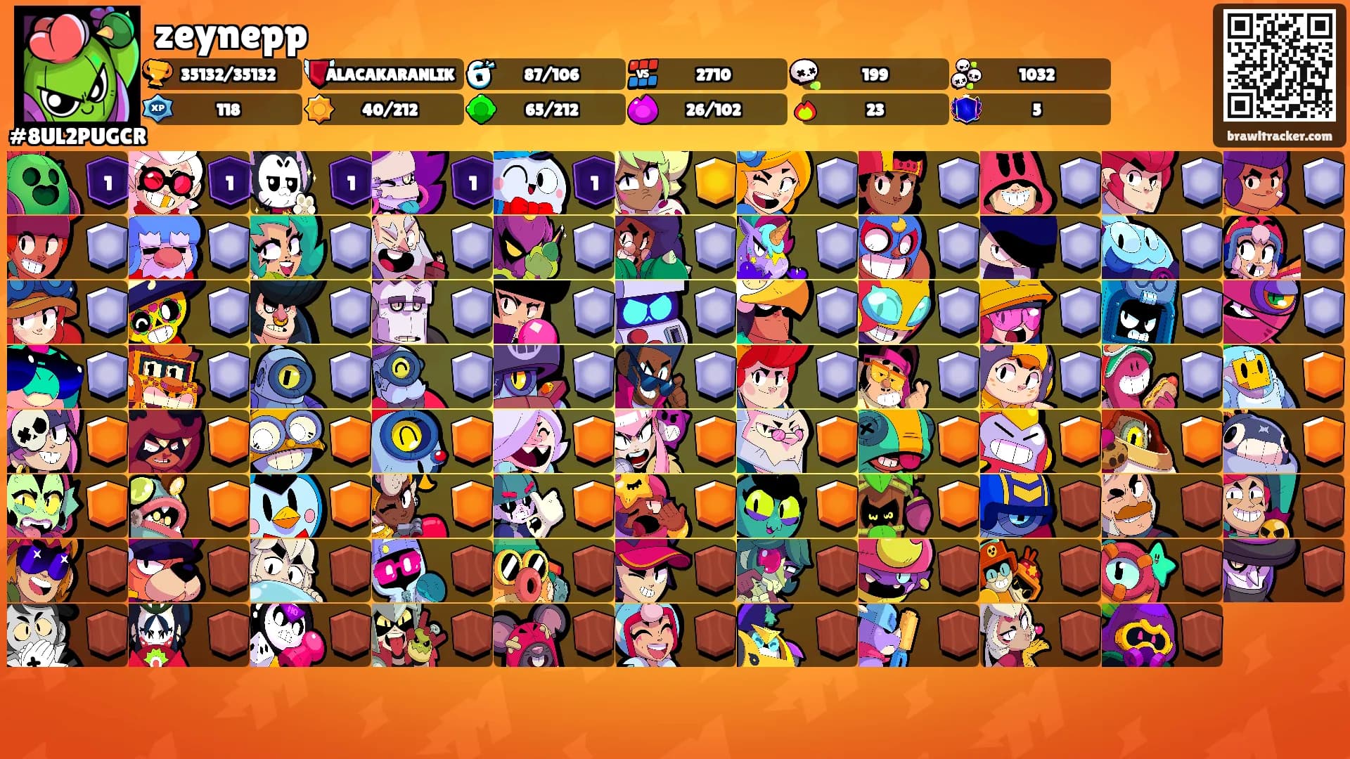 zeynepp's Ranks