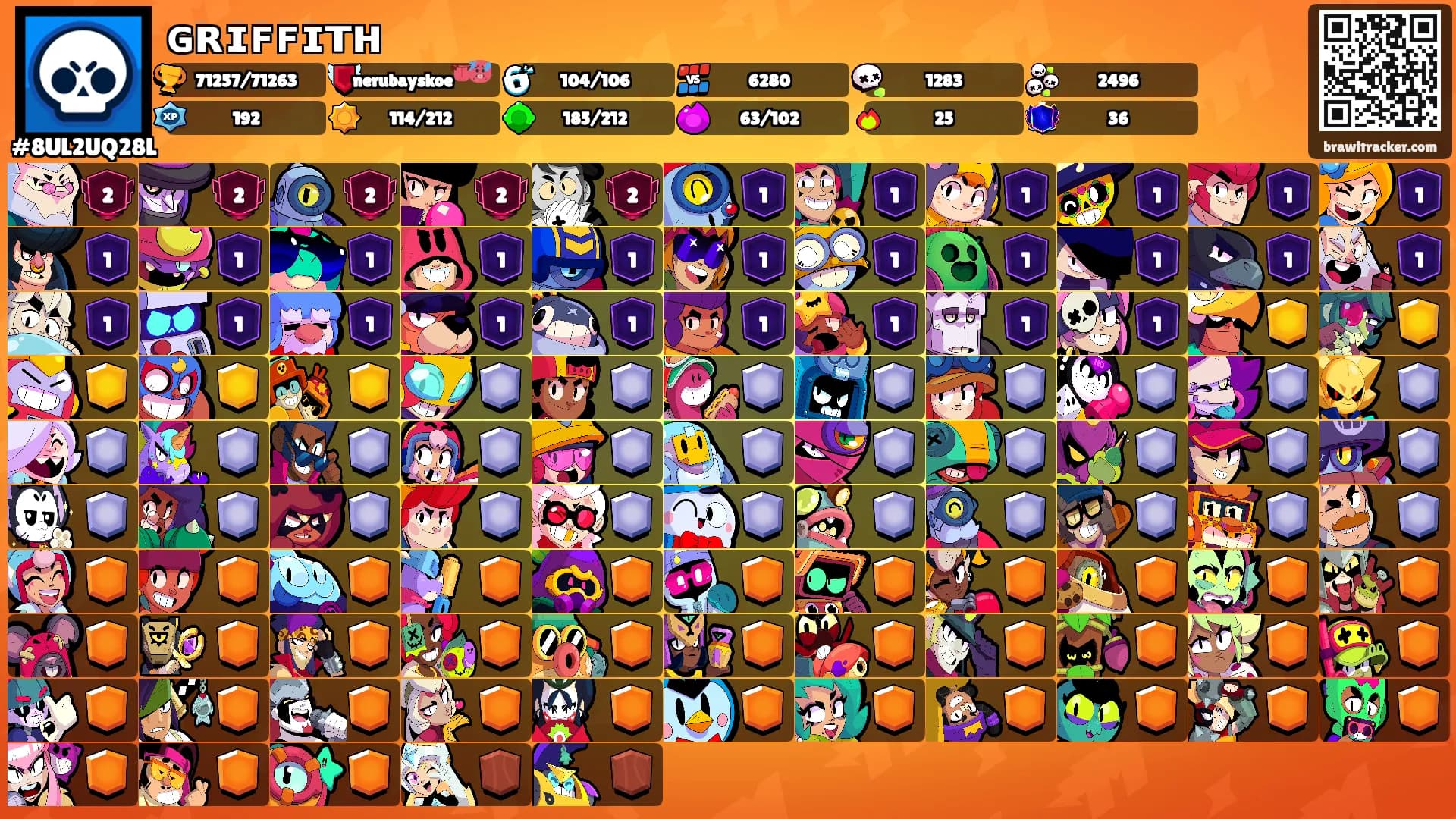 ɢʀɪꜰꜰɪᴛʜ's Ranks