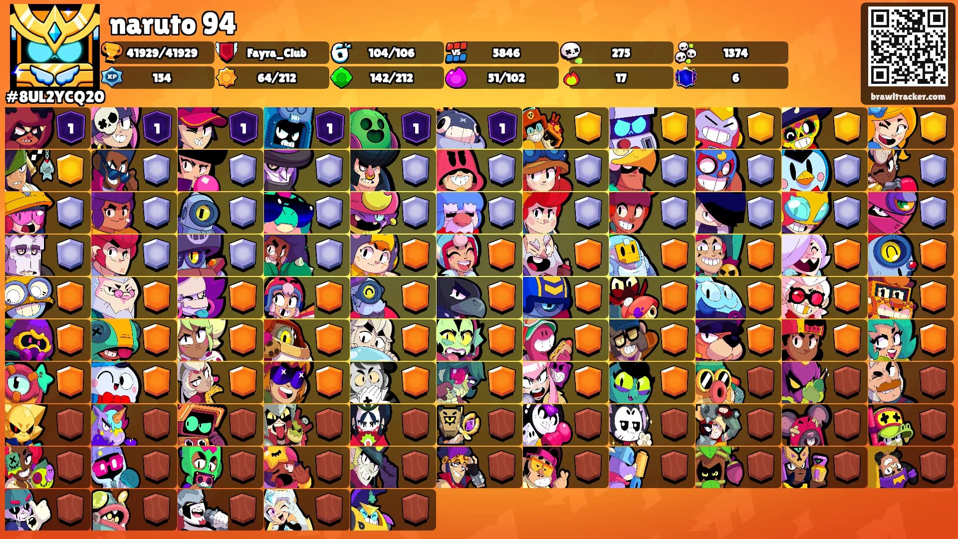 naruto 94's Ranks