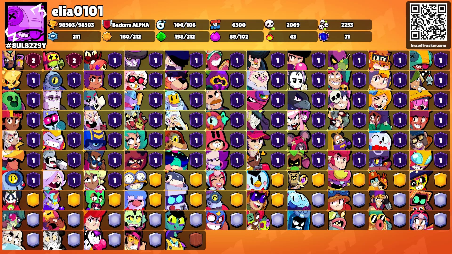 elia0101's Ranks
