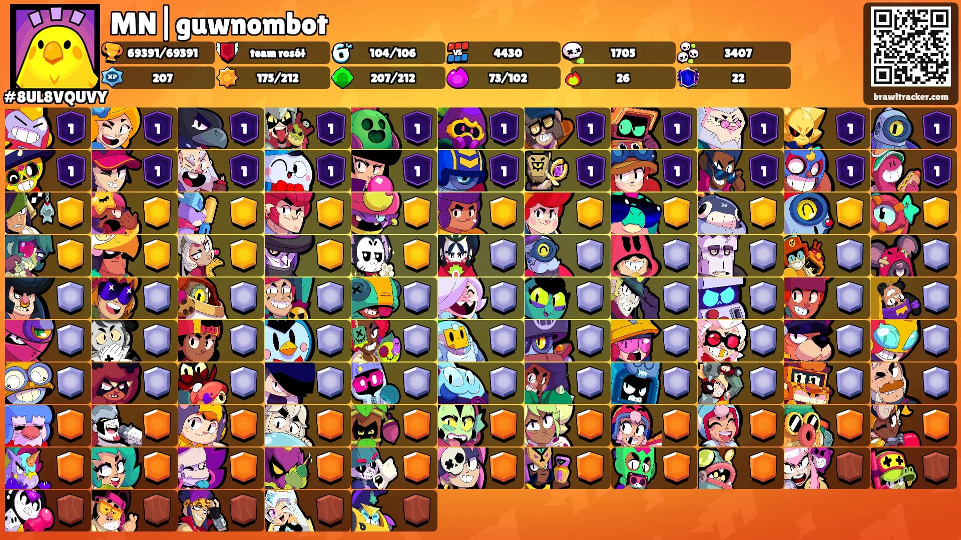 MN|guwnombot's Ranks