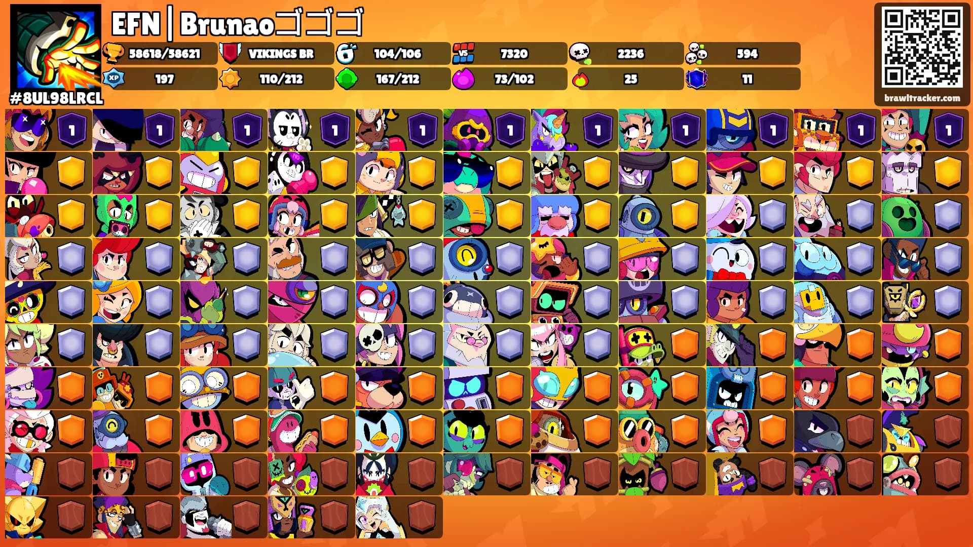 EFN|Brunaoゴゴゴ's Ranks