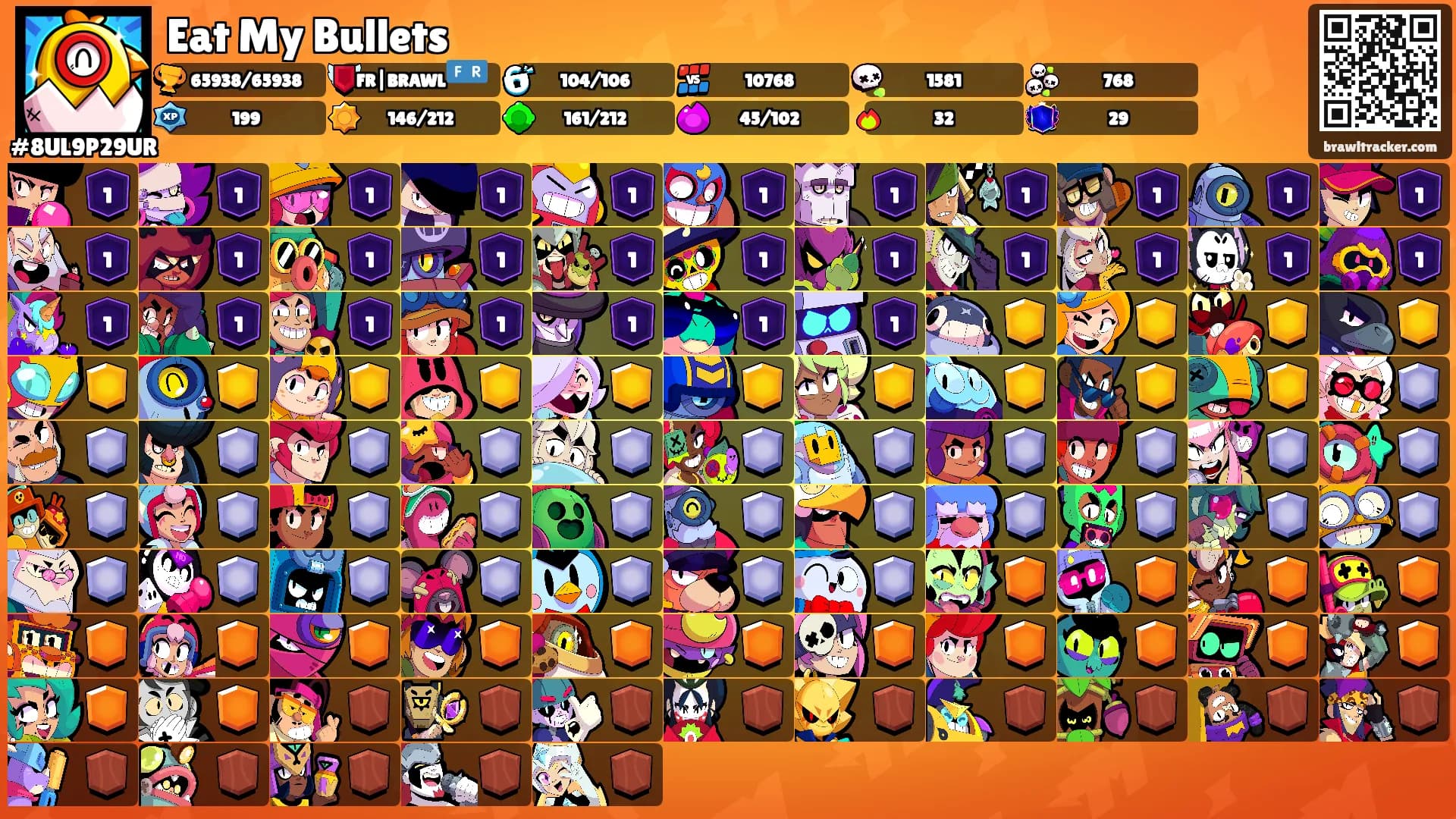 Eat My Bullets's Ranks