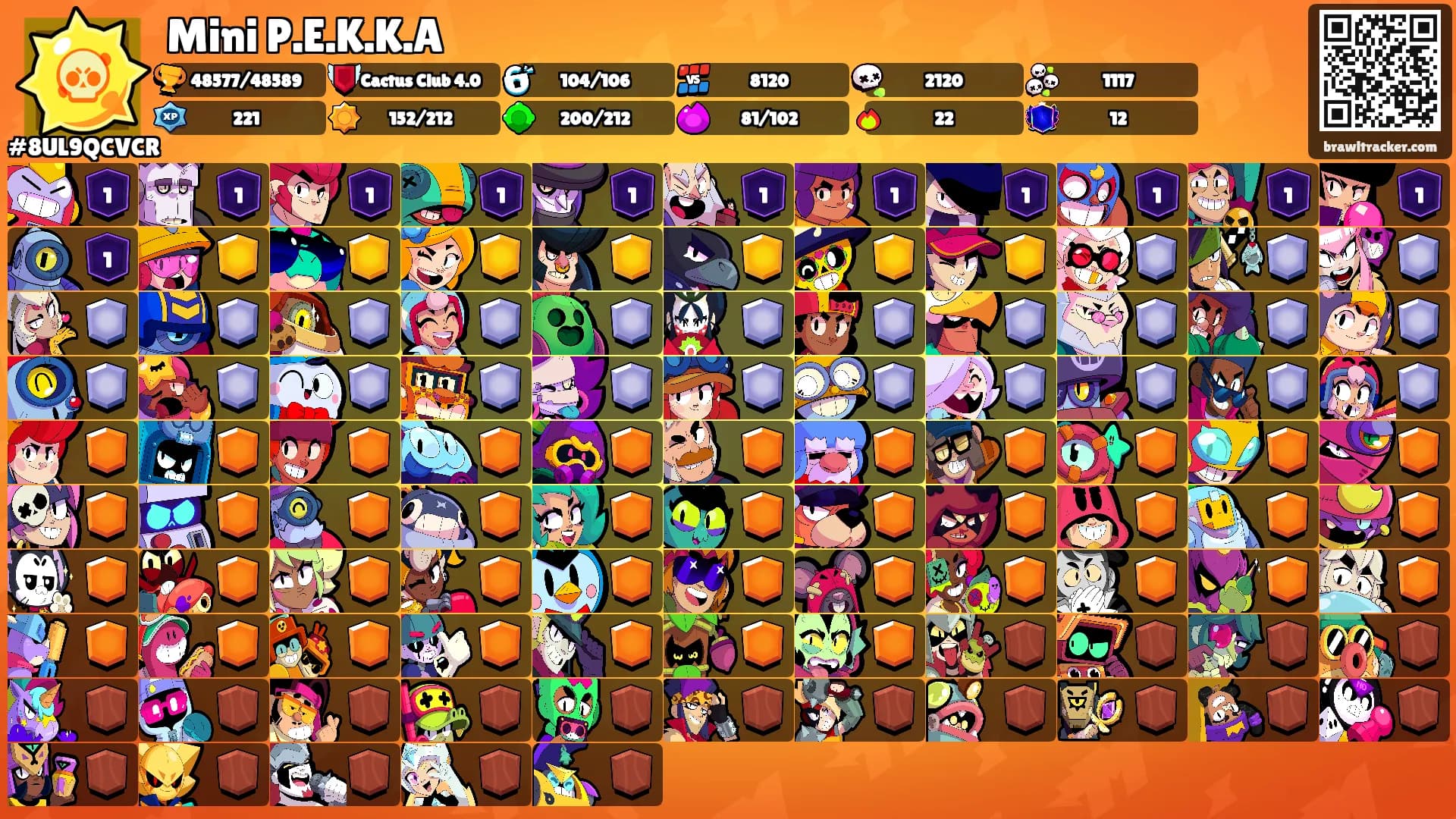Mini P.E.K.K.A's Ranks