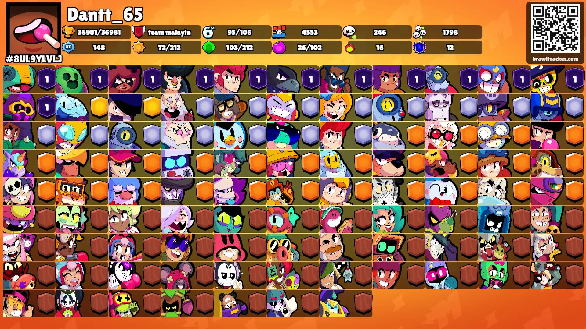 Dantt_65's Ranks