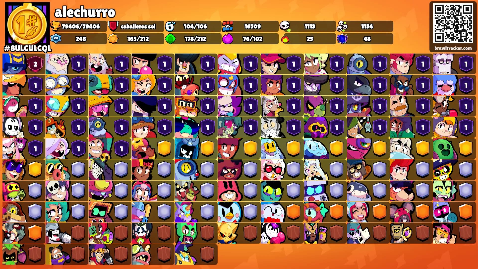 alechurro's Ranks