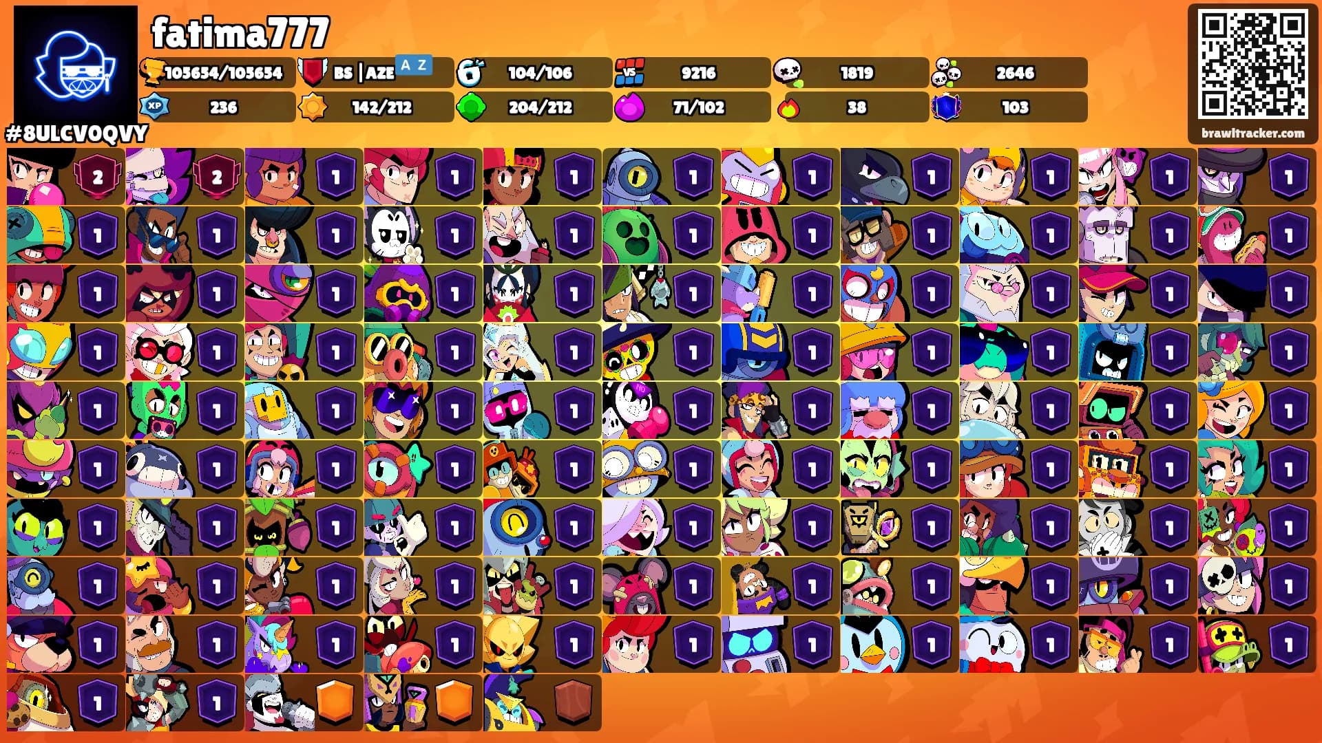fatima777's Ranks