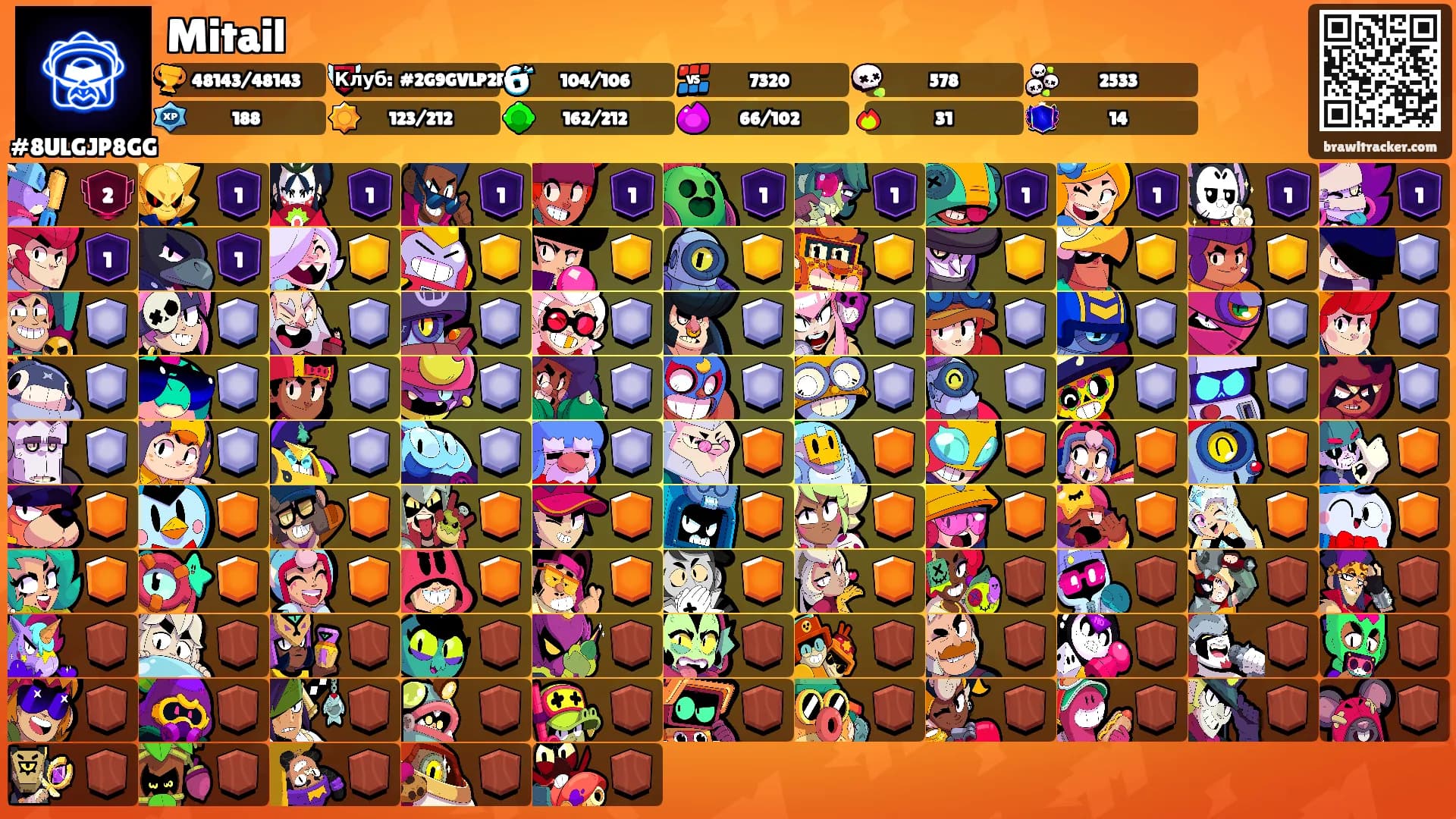 Mitail's Ranks