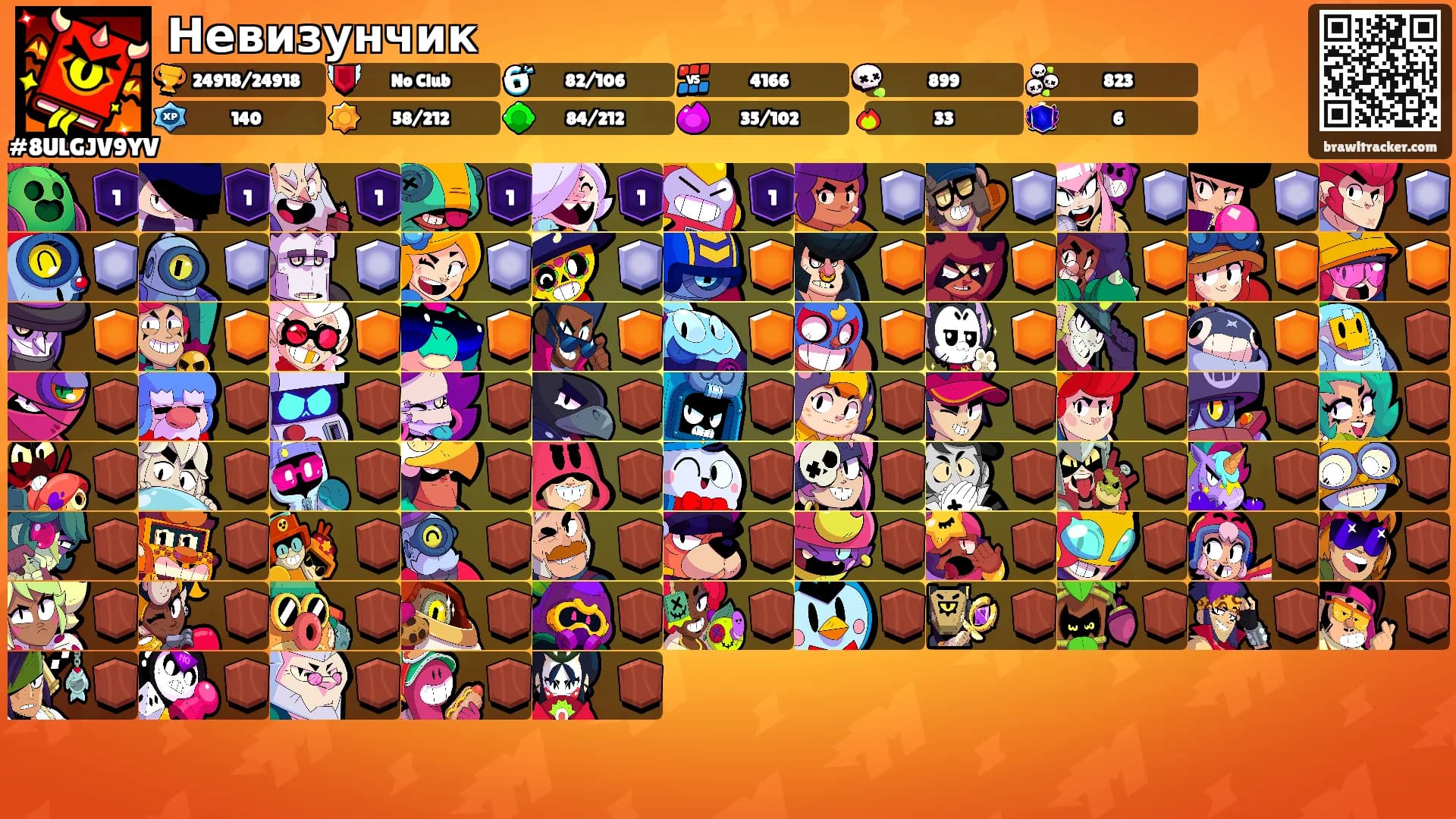 Невизунчик's Ranks