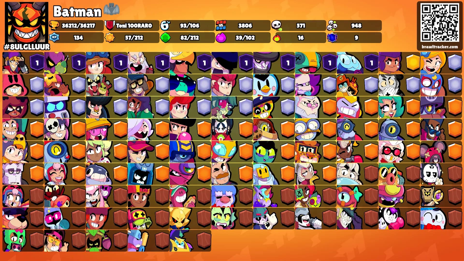 Batman 🦇's Ranks