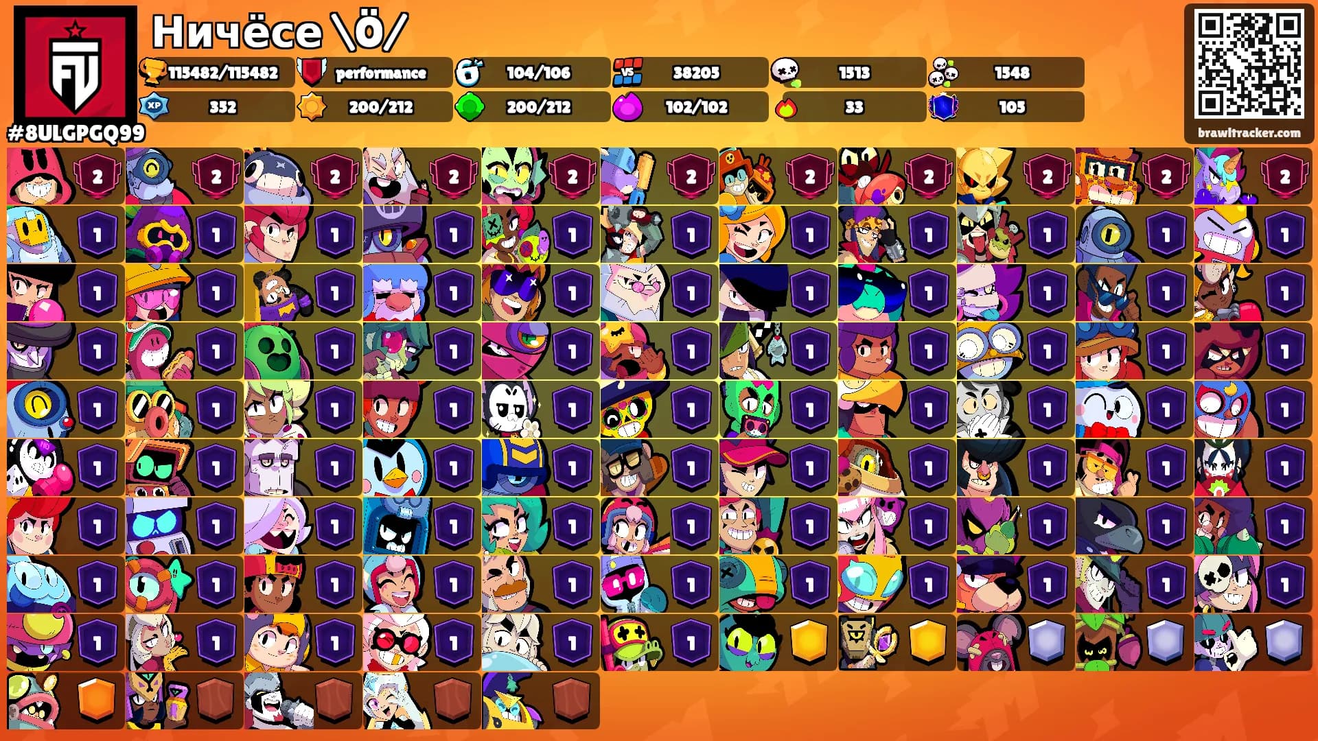 Ничёсе \Ö/'s Ranks