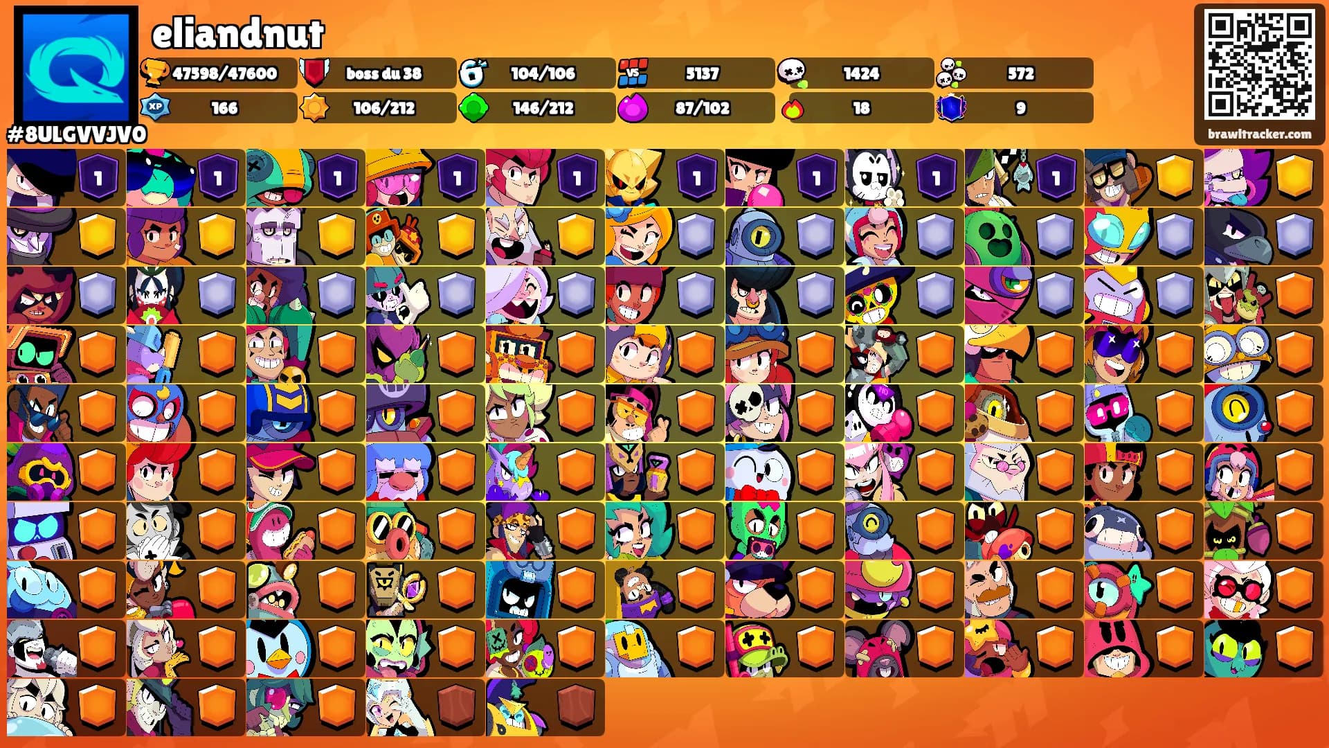 eliandnut's Ranks