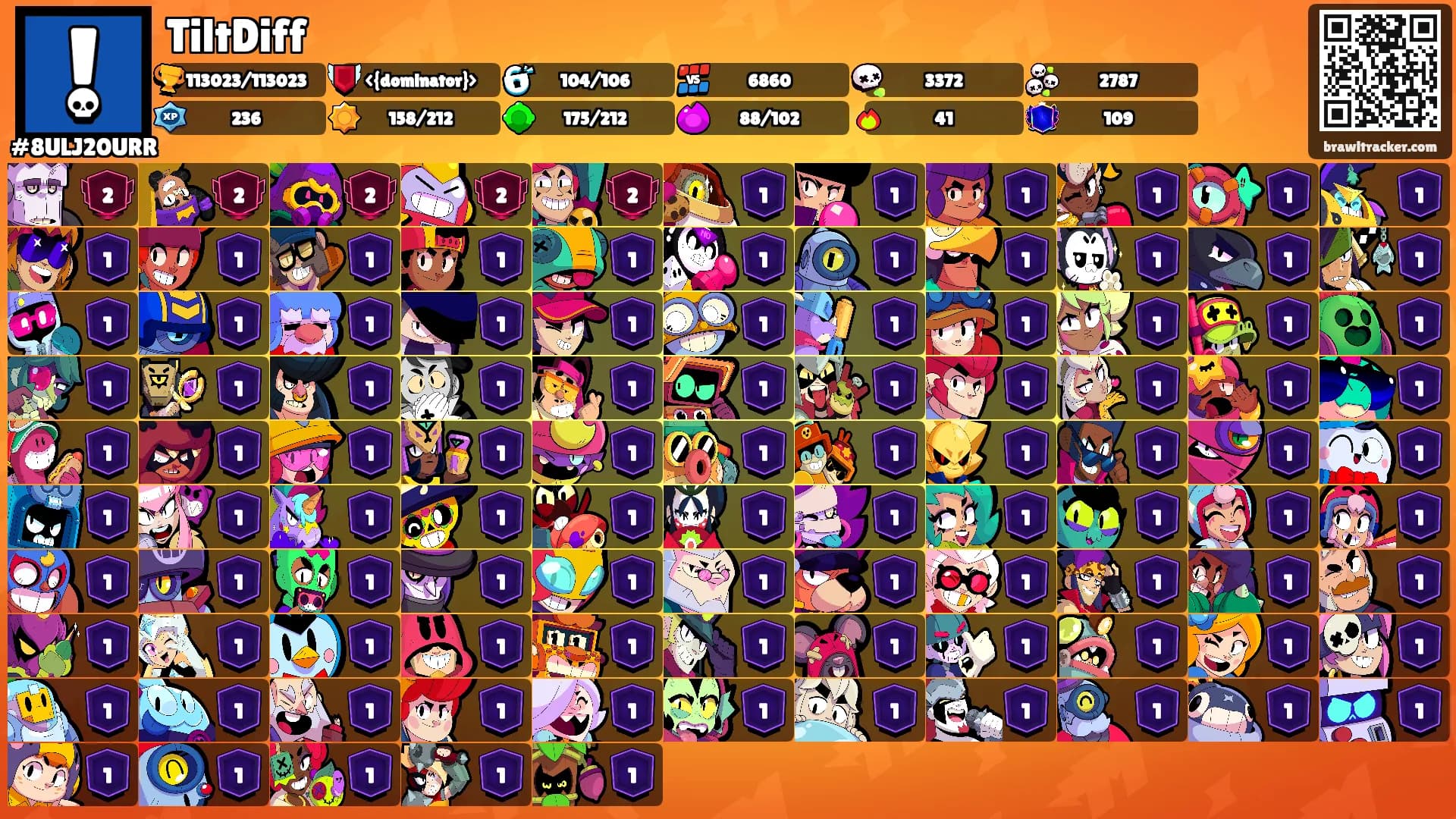 TiltDiff's Ranks