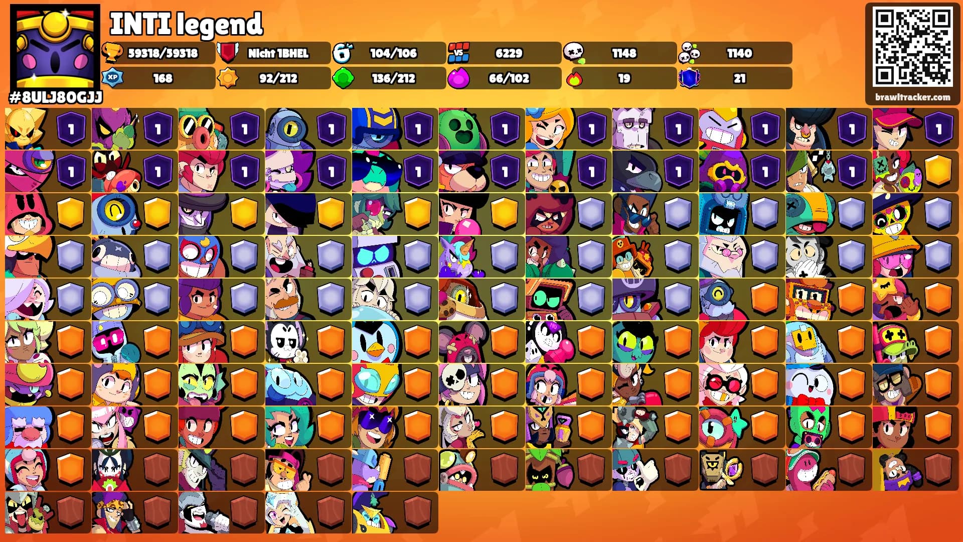 INTI legend's Ranks