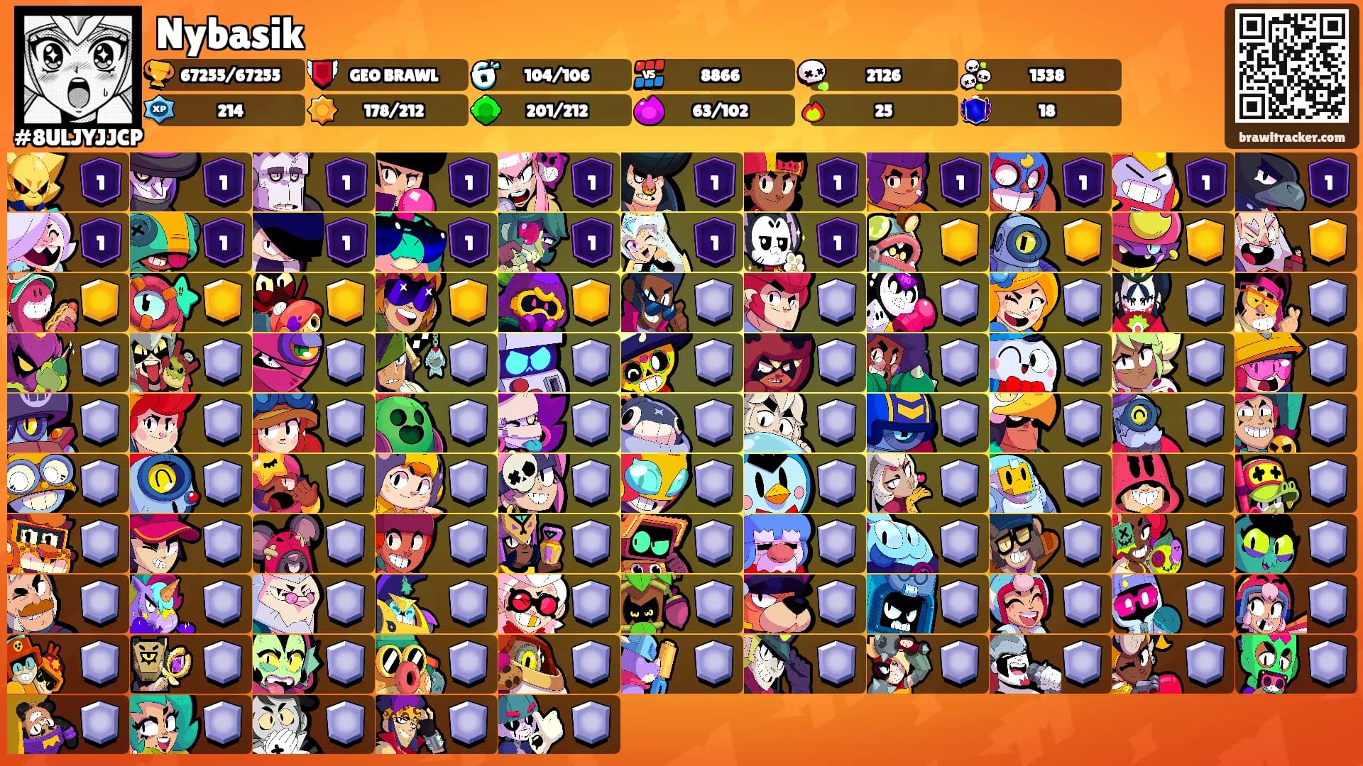 Nybasik's Ranks