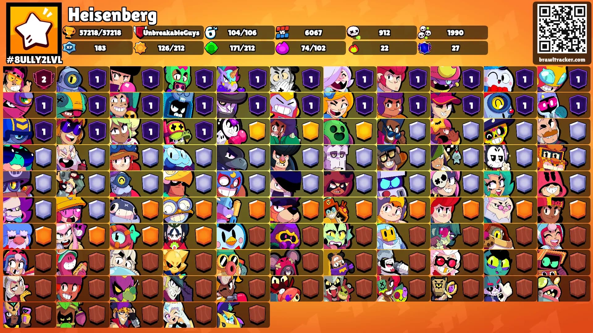 Heisenberg's Ranks
