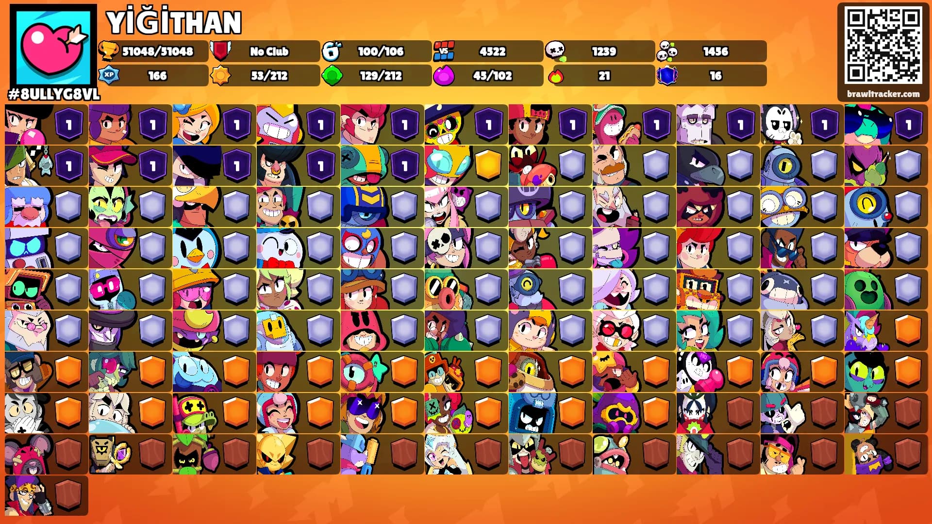 YİĞİTHAN's Ranks
