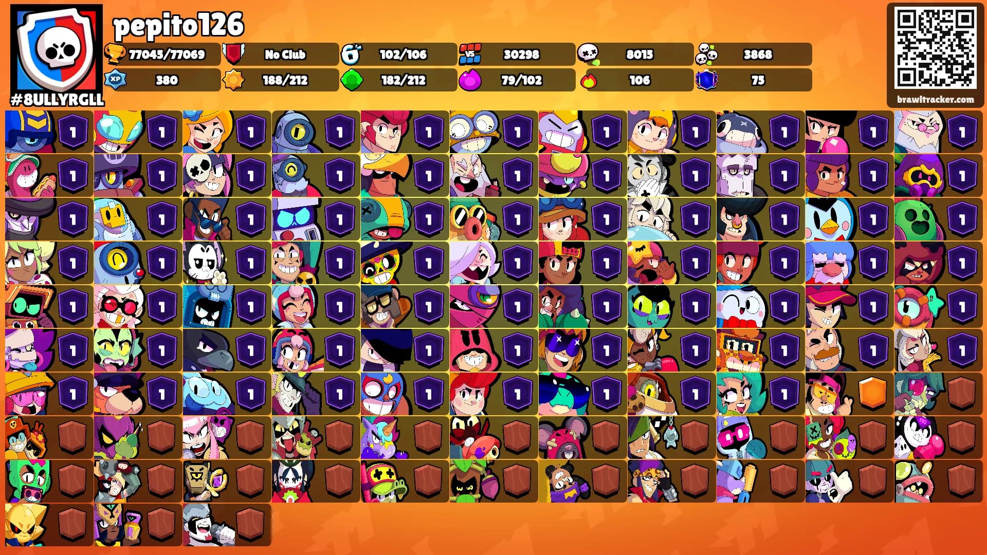 pepito126's Ranks