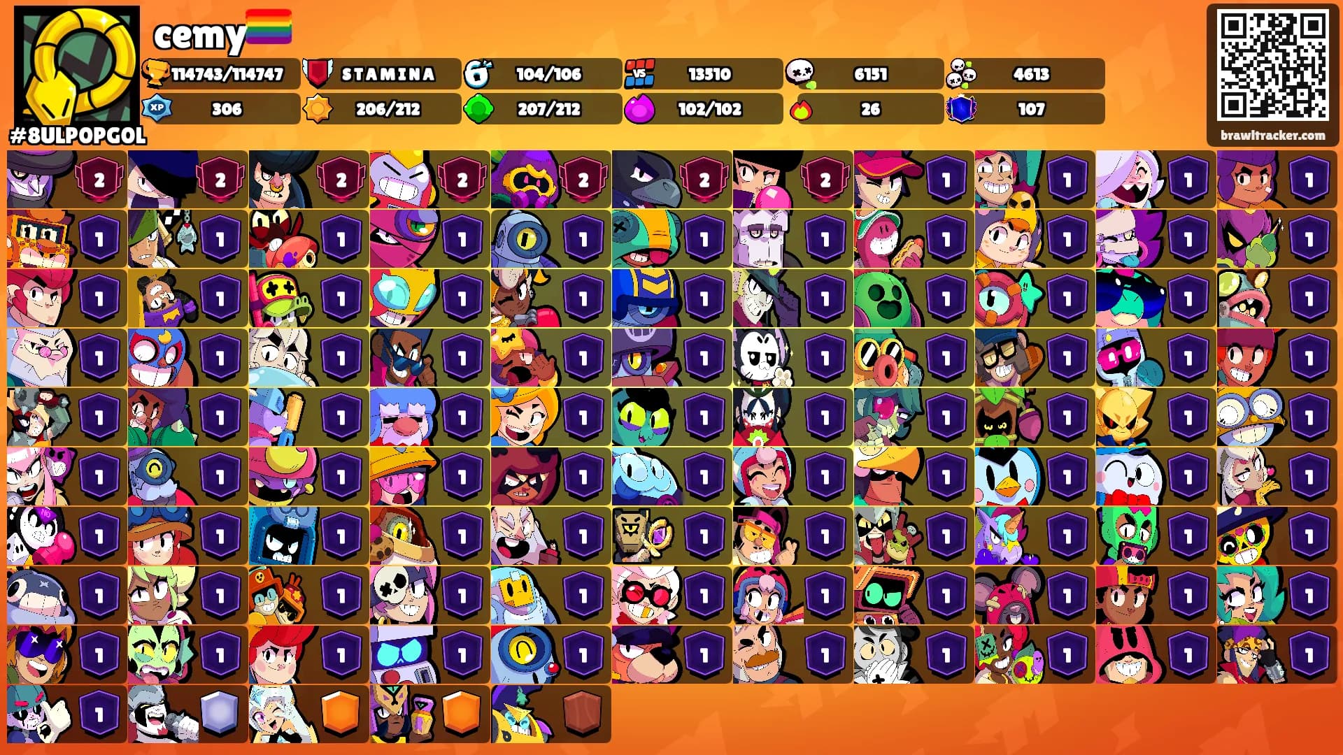 cemy🏳️‍🌈's Ranks