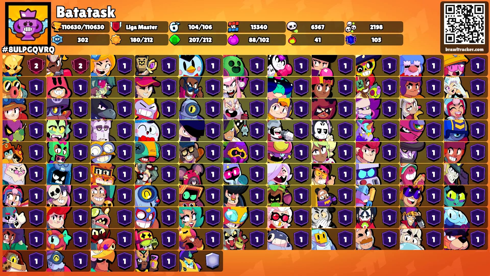 Batatask's Ranks