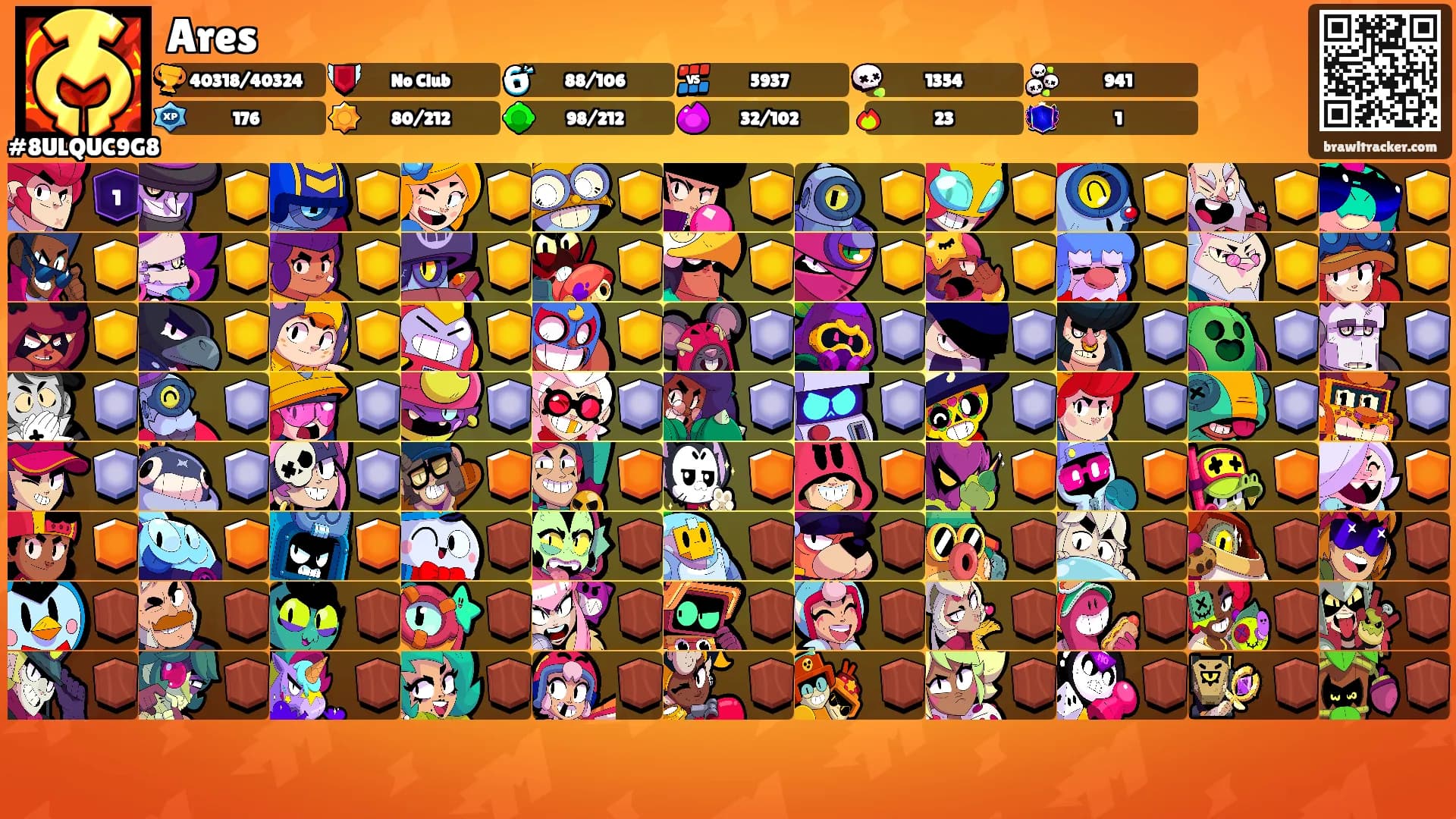 Ares's Ranks