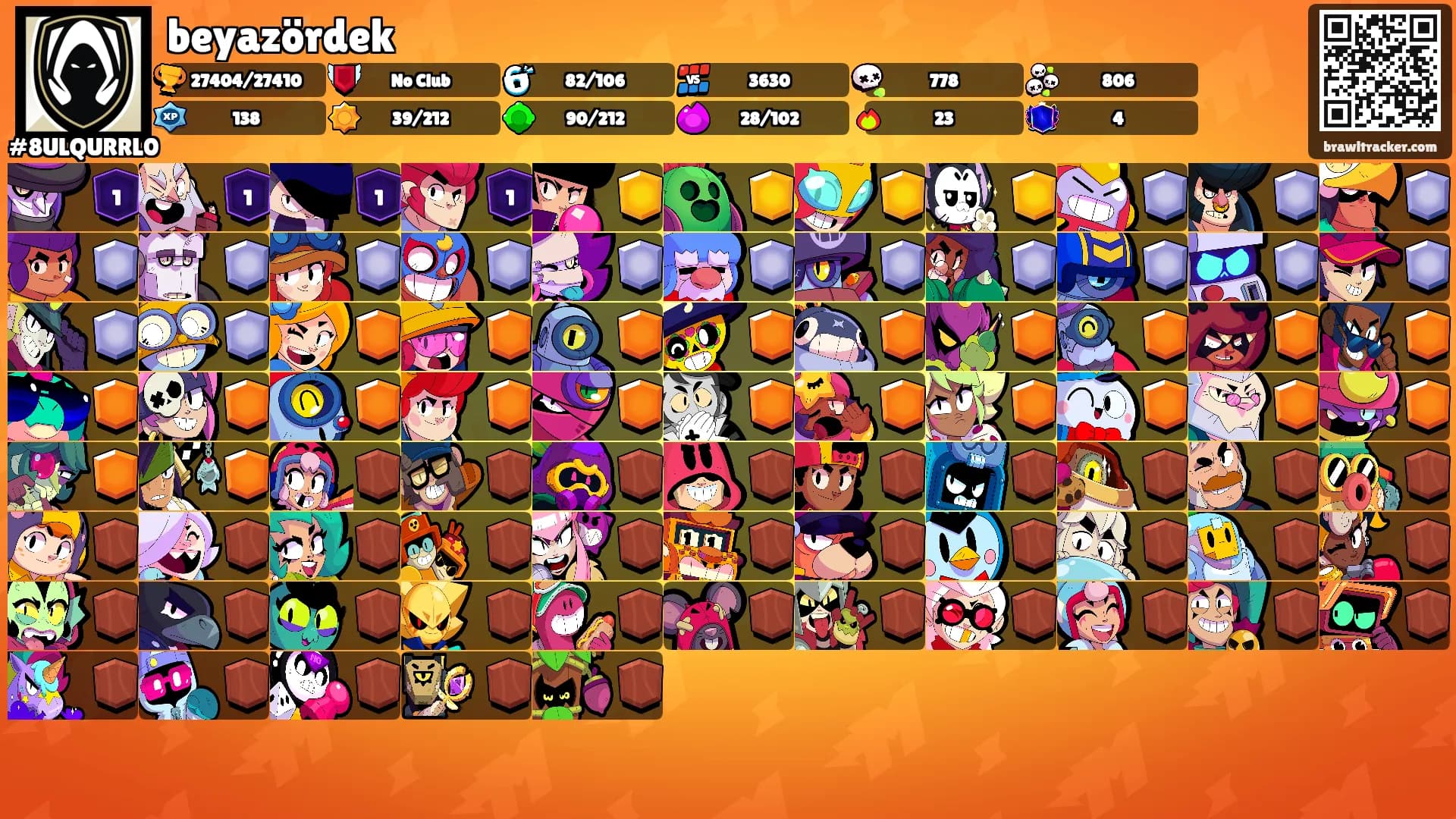 beyazördek's Ranks