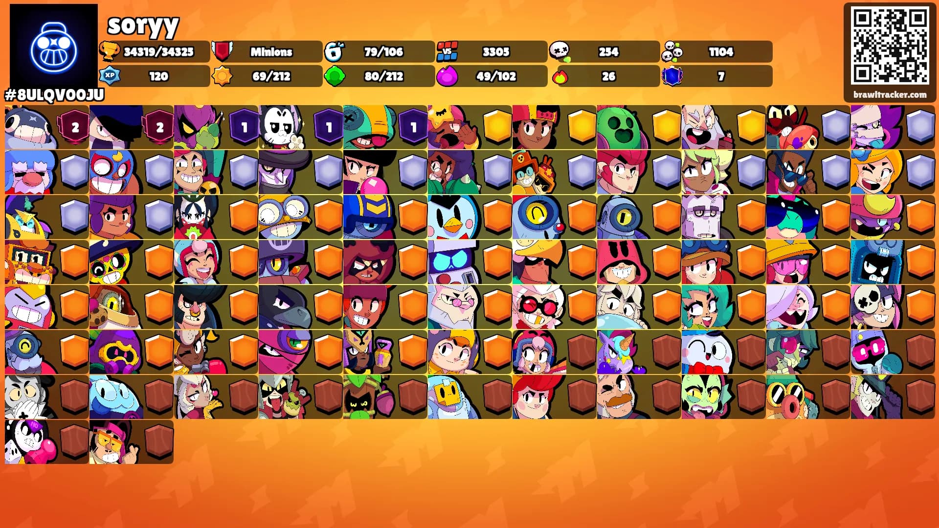 soryy's Ranks