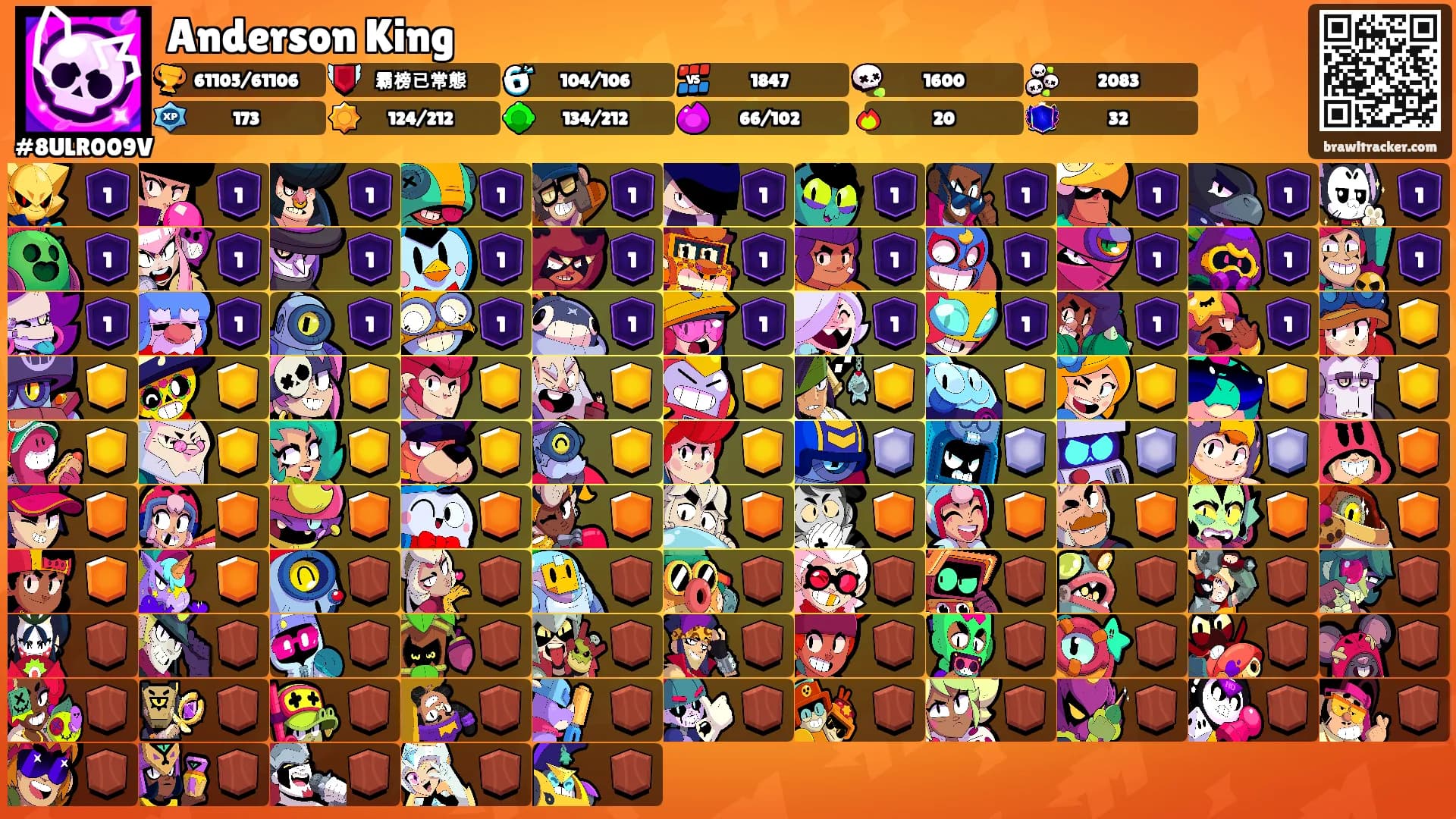 Anderson King's Ranks
