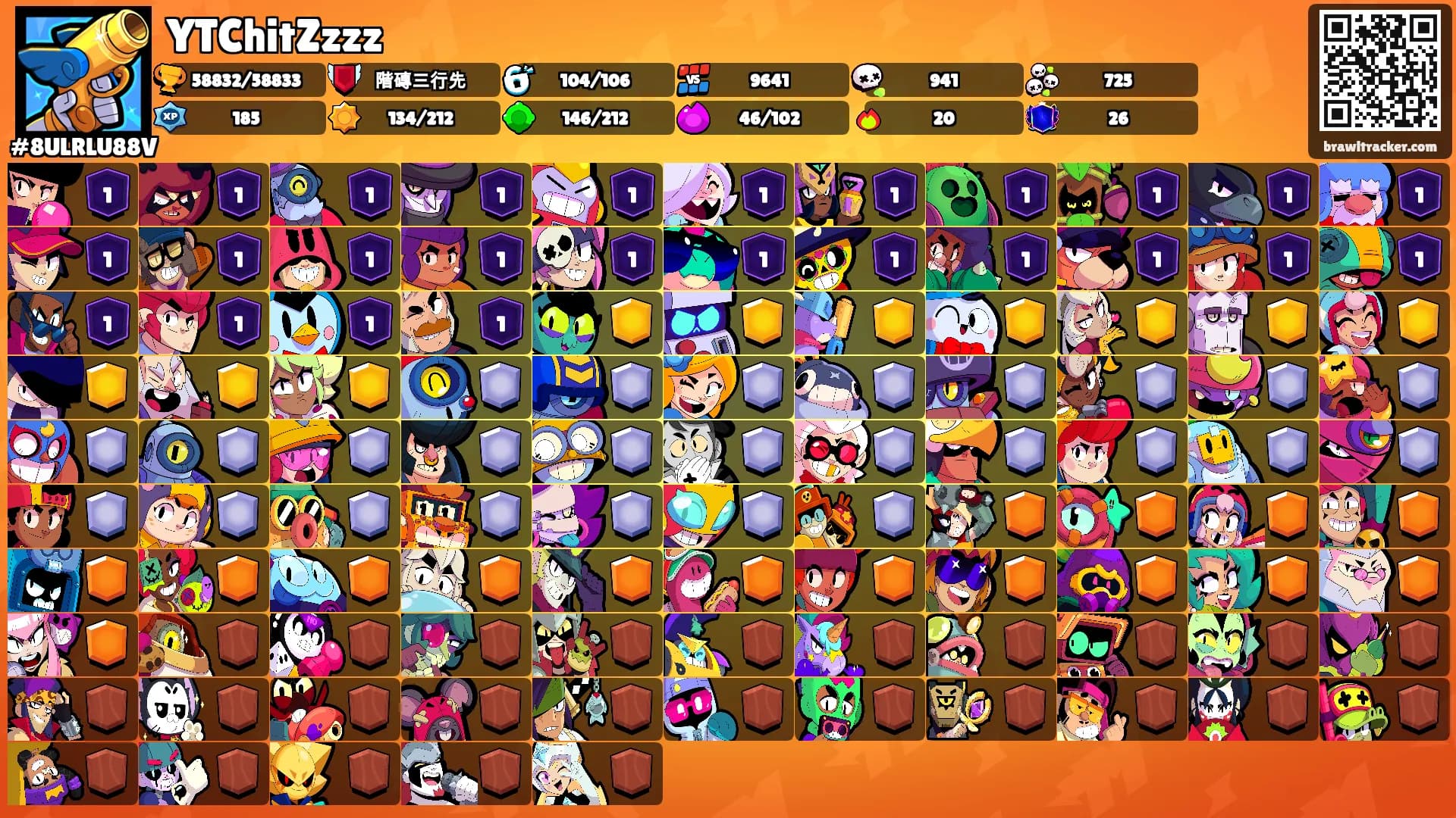 YTChitZzzz's Ranks