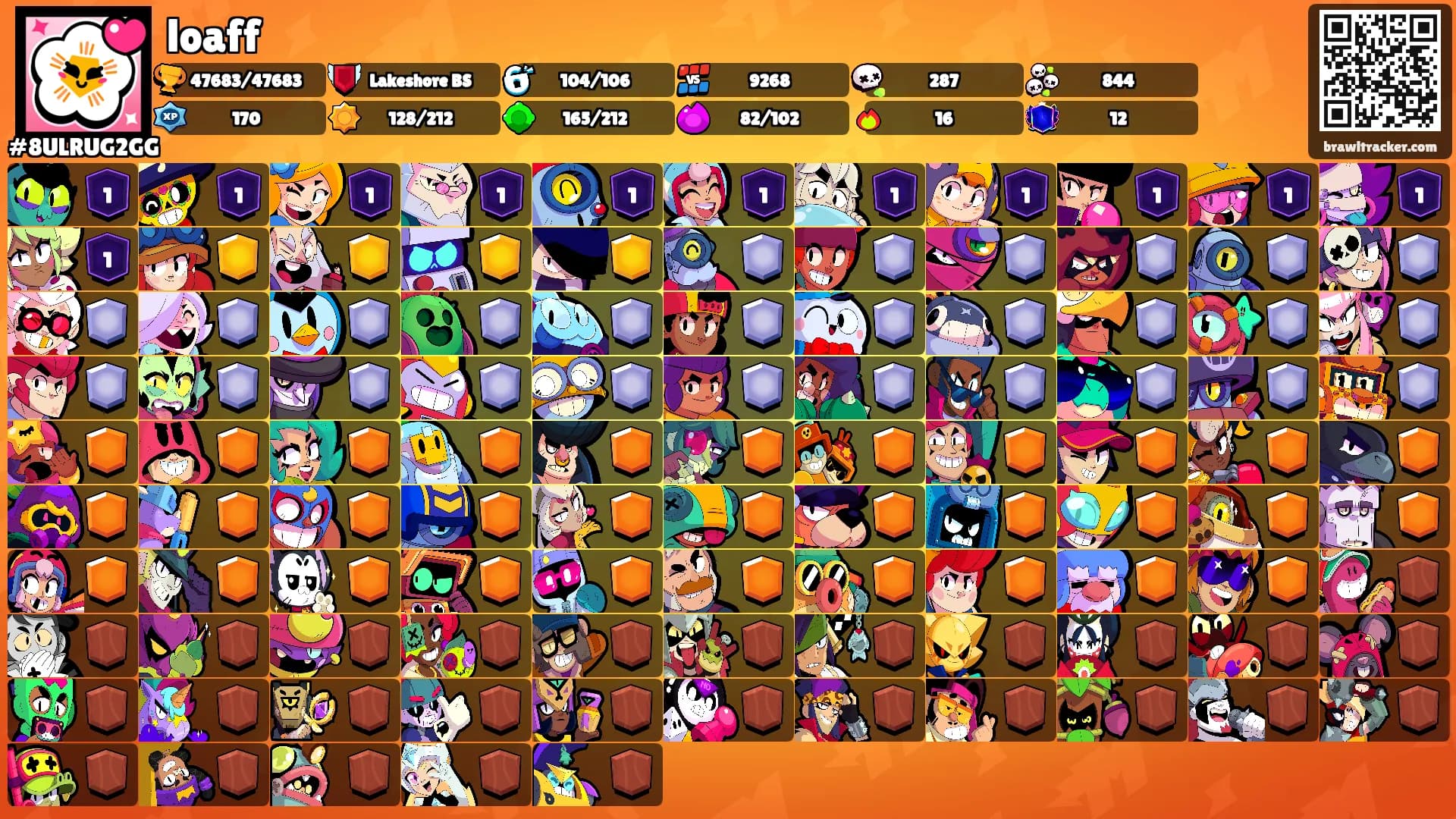loaff's Ranks