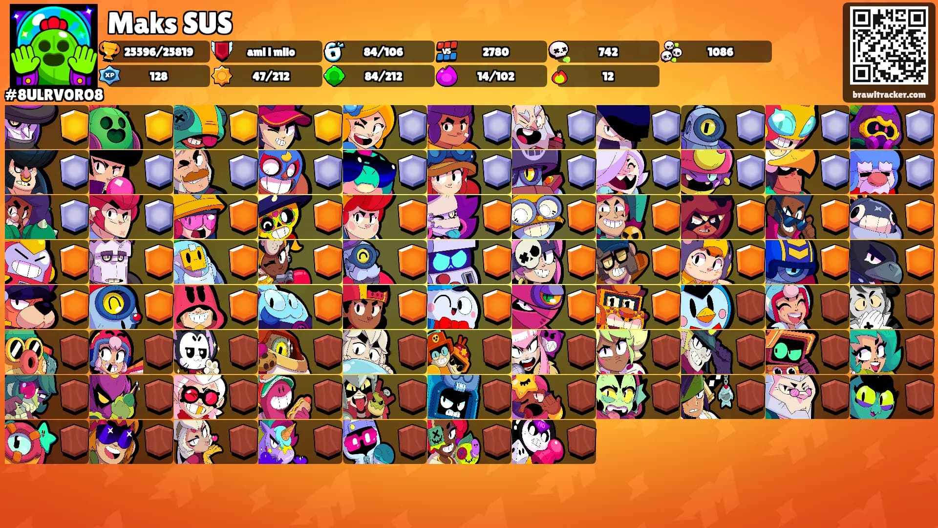Maks SUS's Ranks
