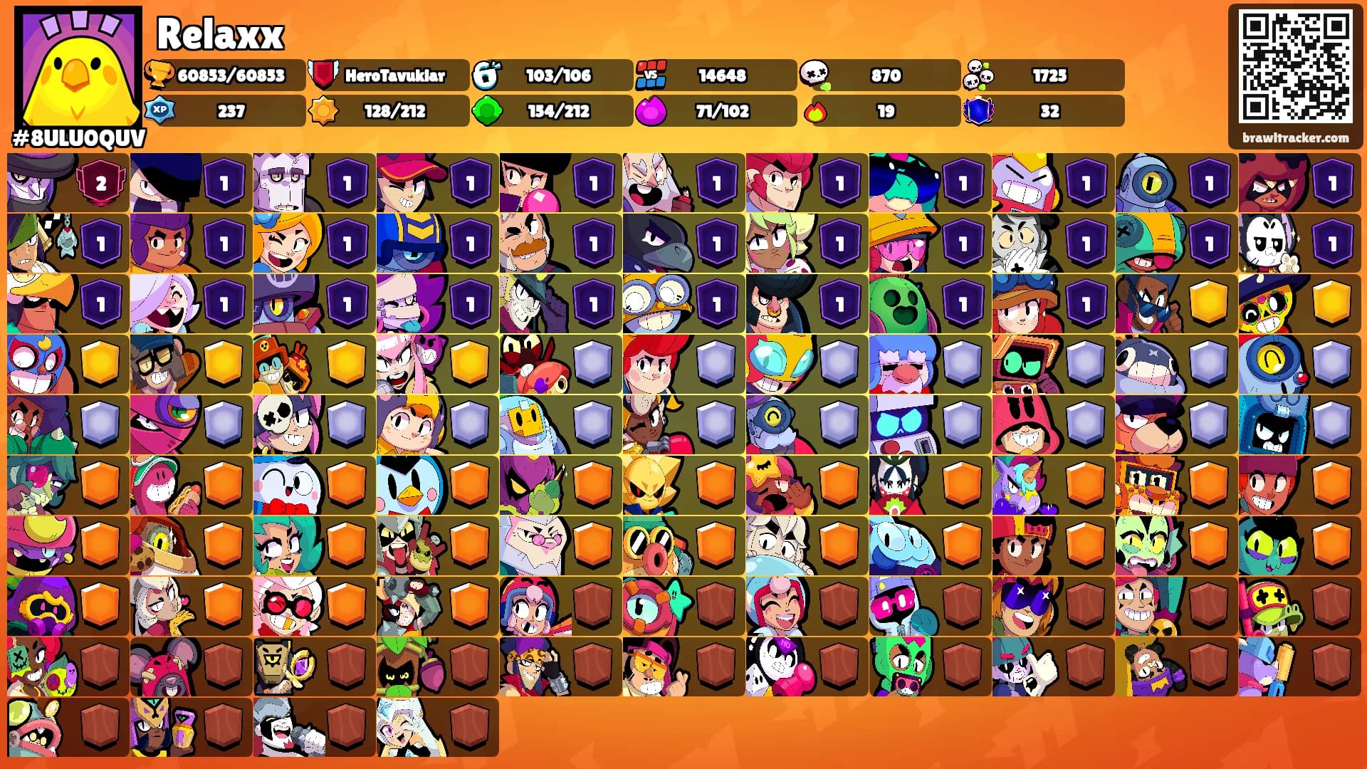 Relaxx's Ranks
