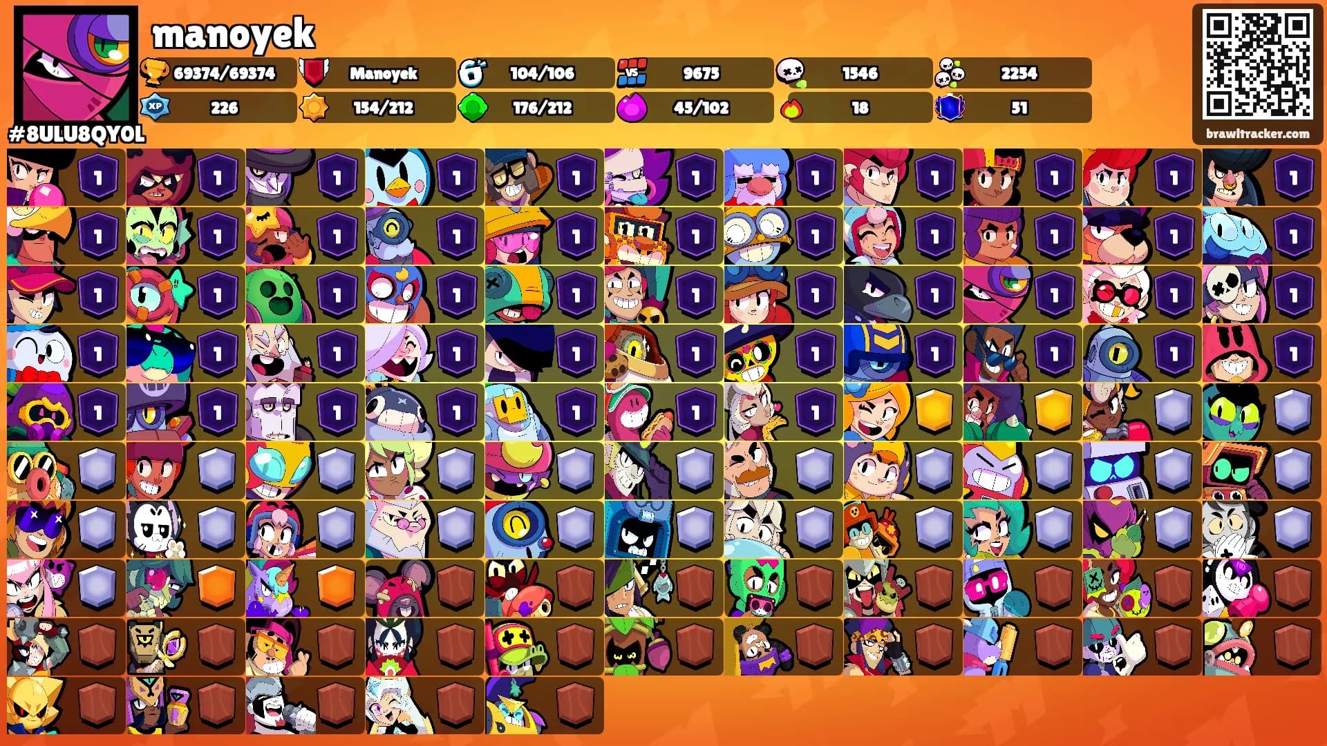 manoyek's Ranks