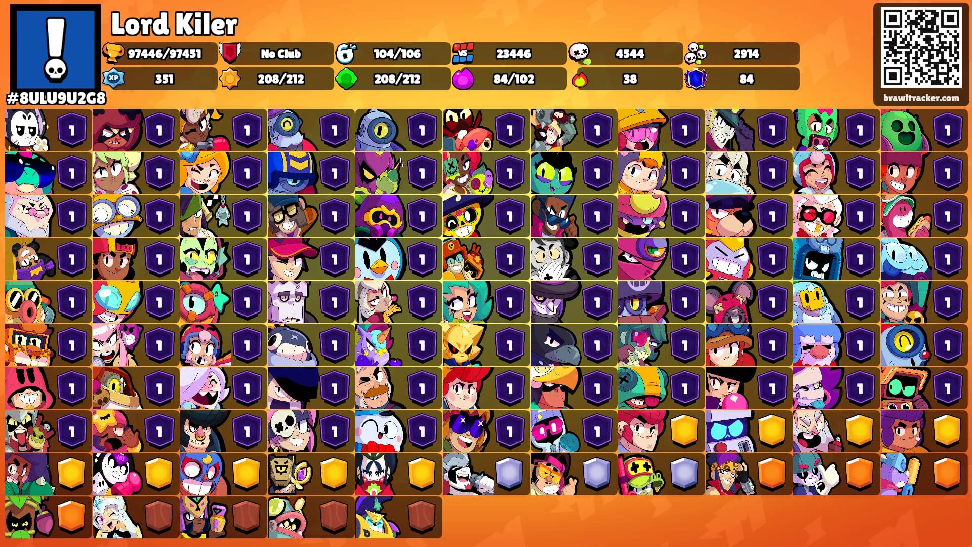 Lord Kiler's Ranks