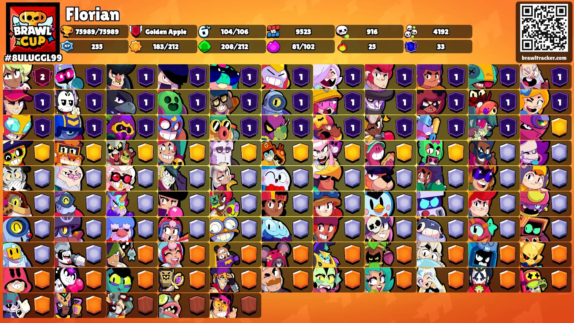 Florian's Ranks