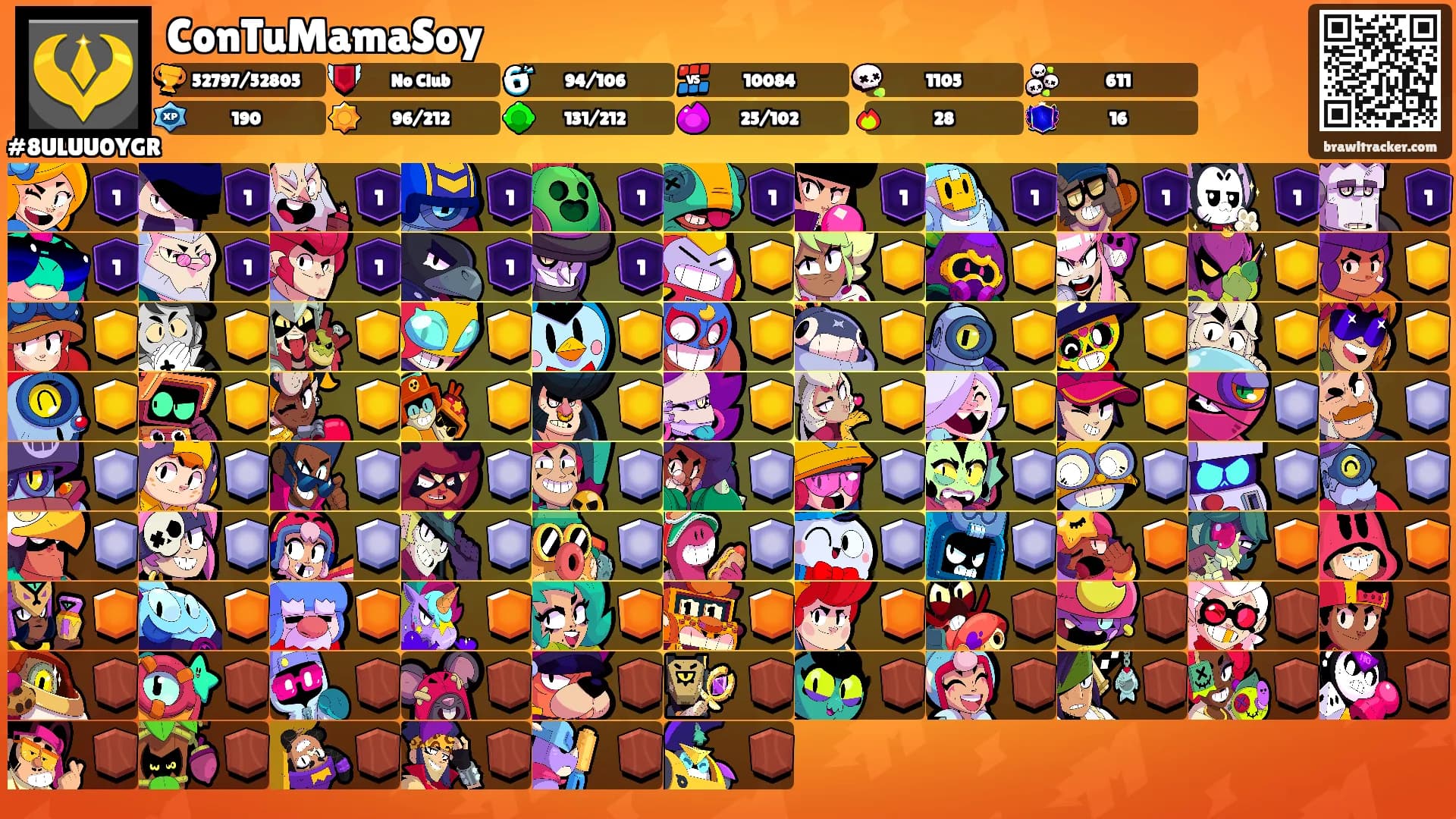 ConTuMamaSoy's Ranks