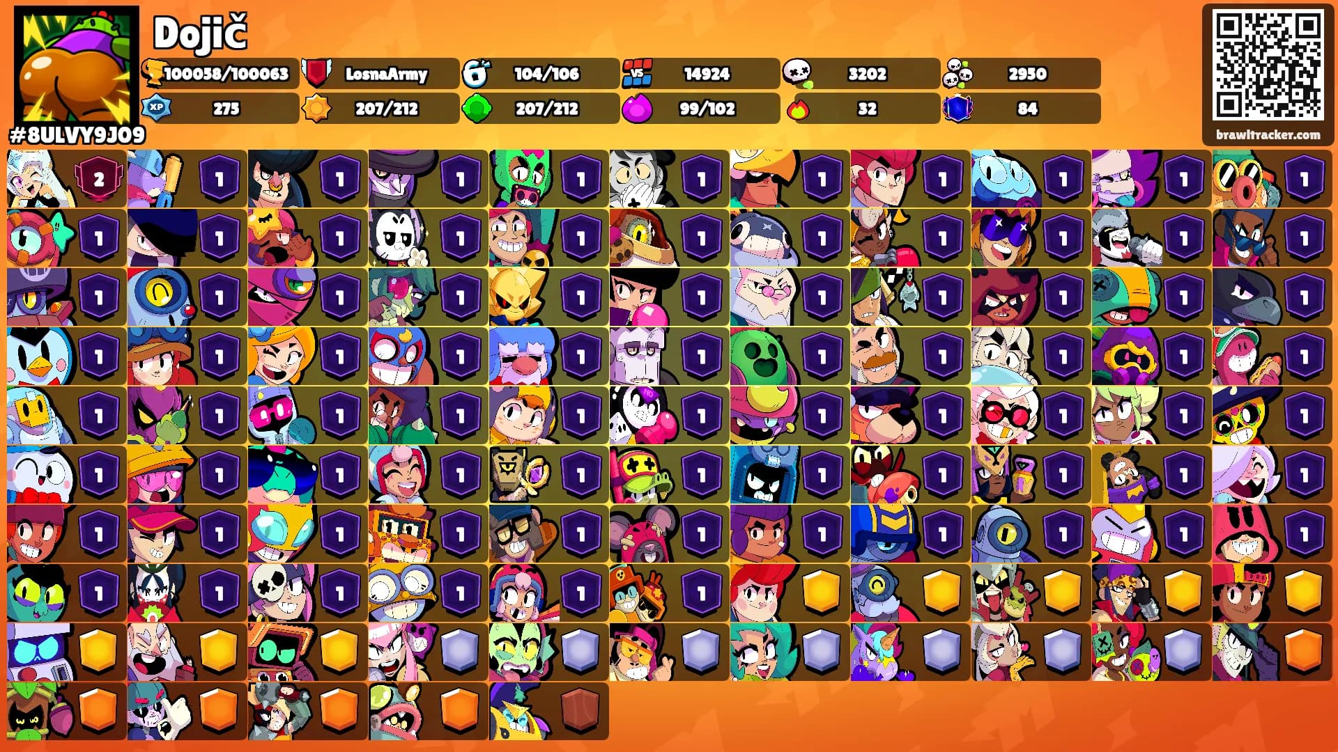 Dojič's Ranks