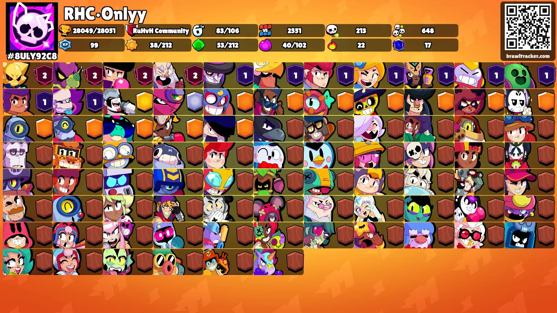 RHC•Onlyy's Ranks