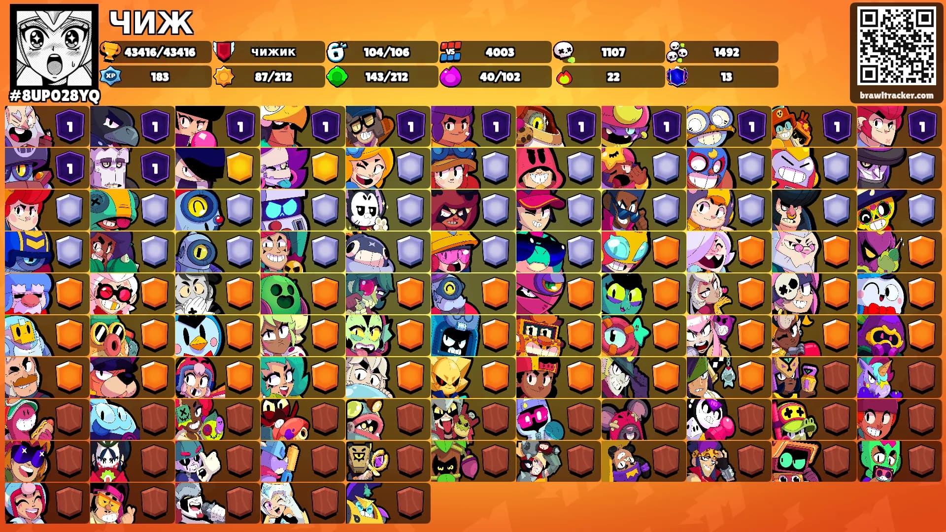 ЧИЖ's Ranks