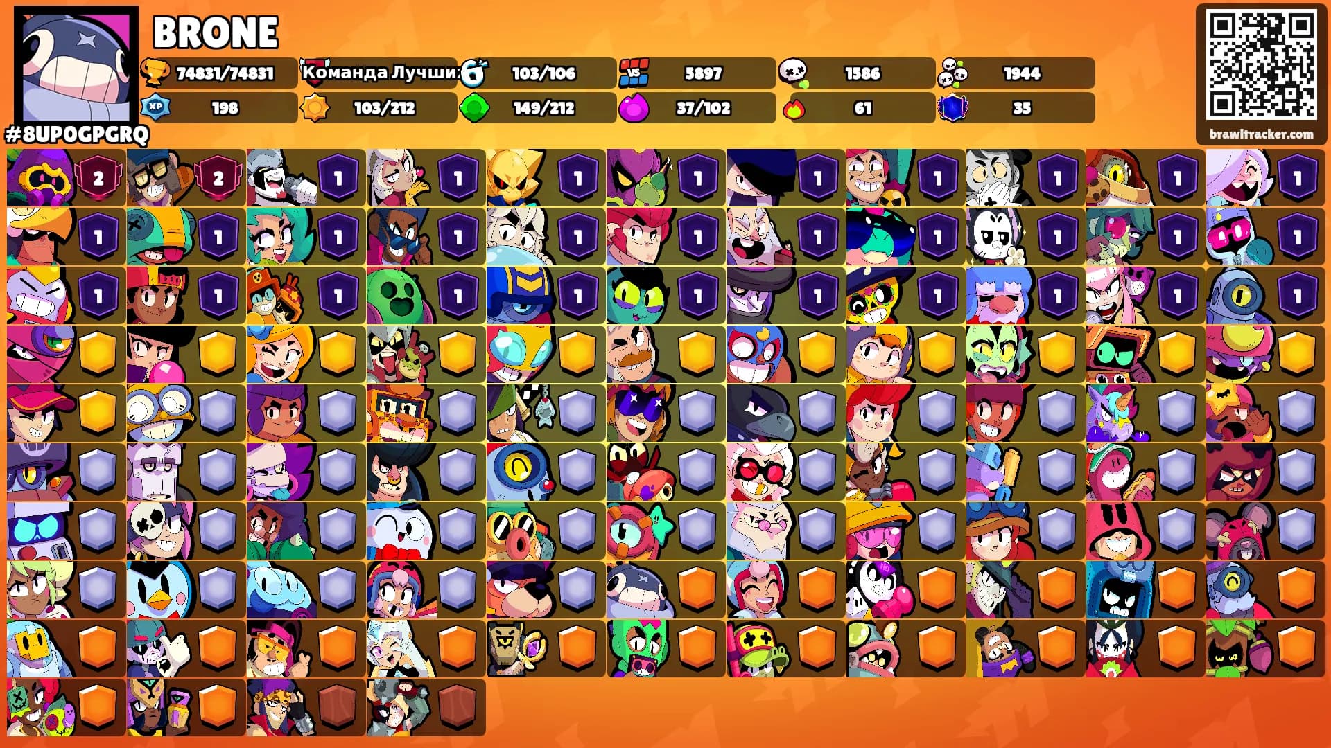 BRONE's Ranks