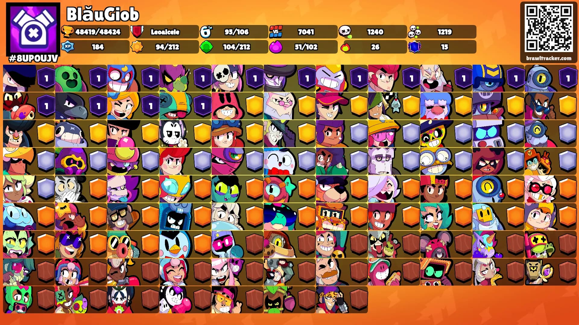 BlăuGiob's Ranks
