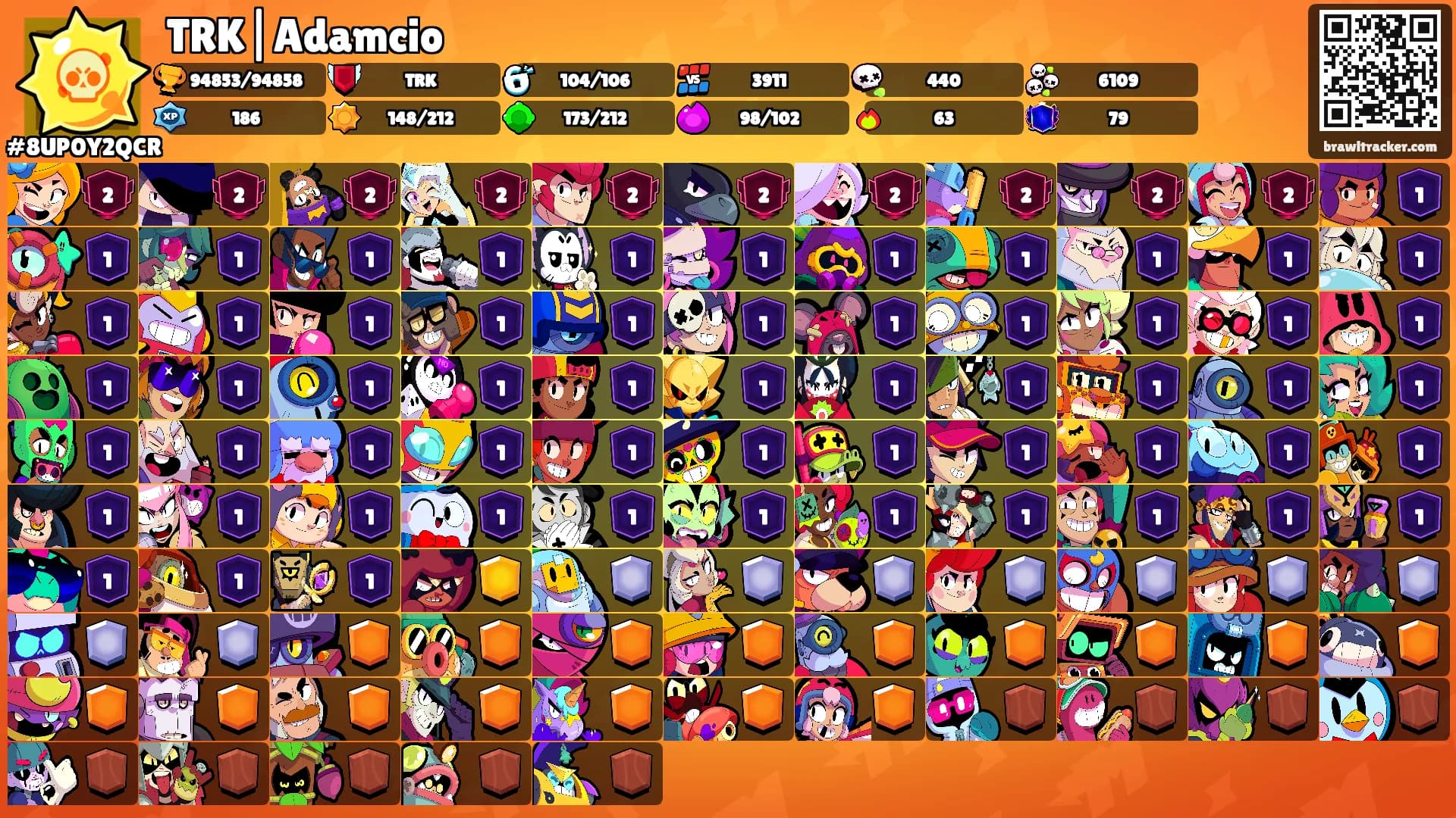 TRK|Adamcio's Ranks